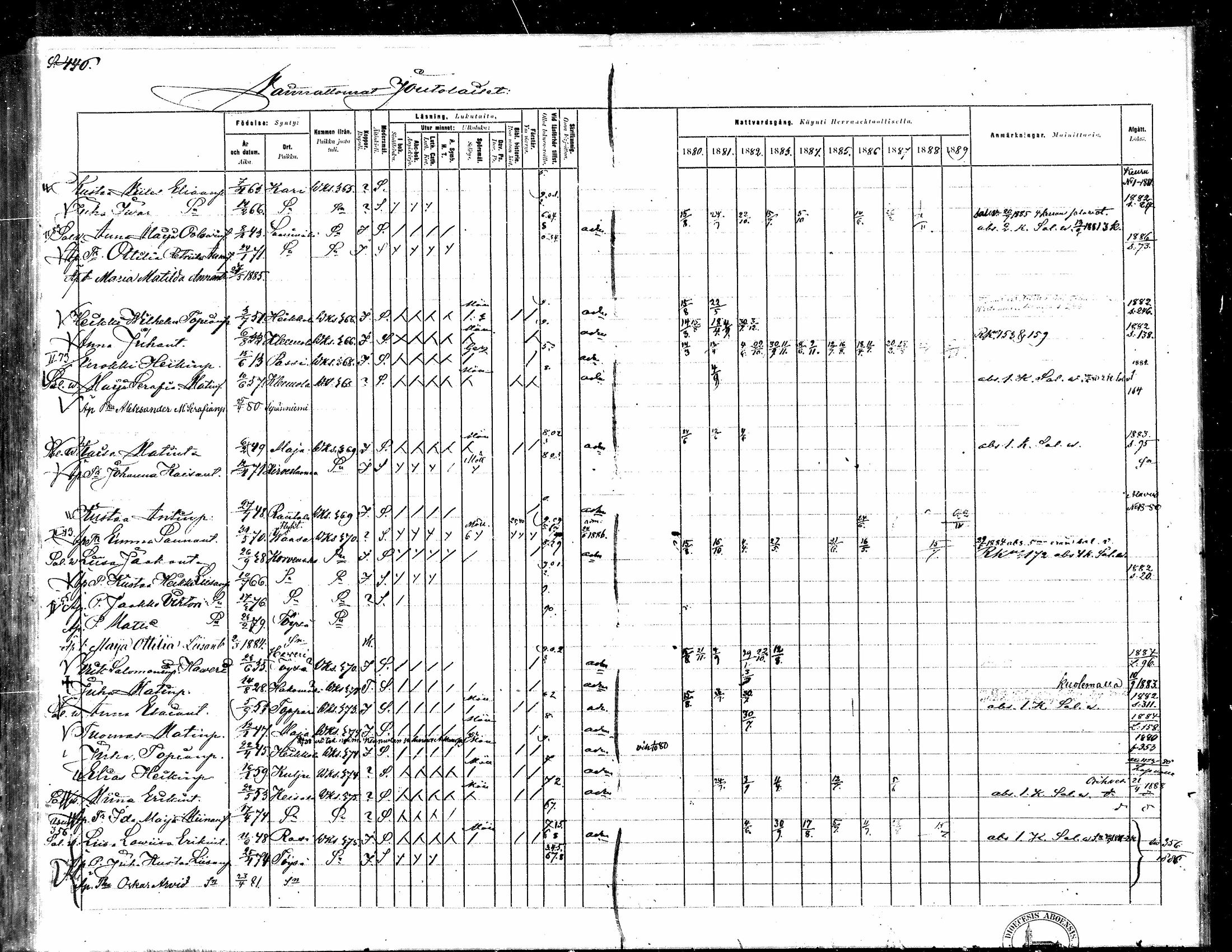 [ ../kirjat/Kirkonkirjat/toysa/rippikirja_1880-1889_mko58-73/kuvat/412.jpg ]