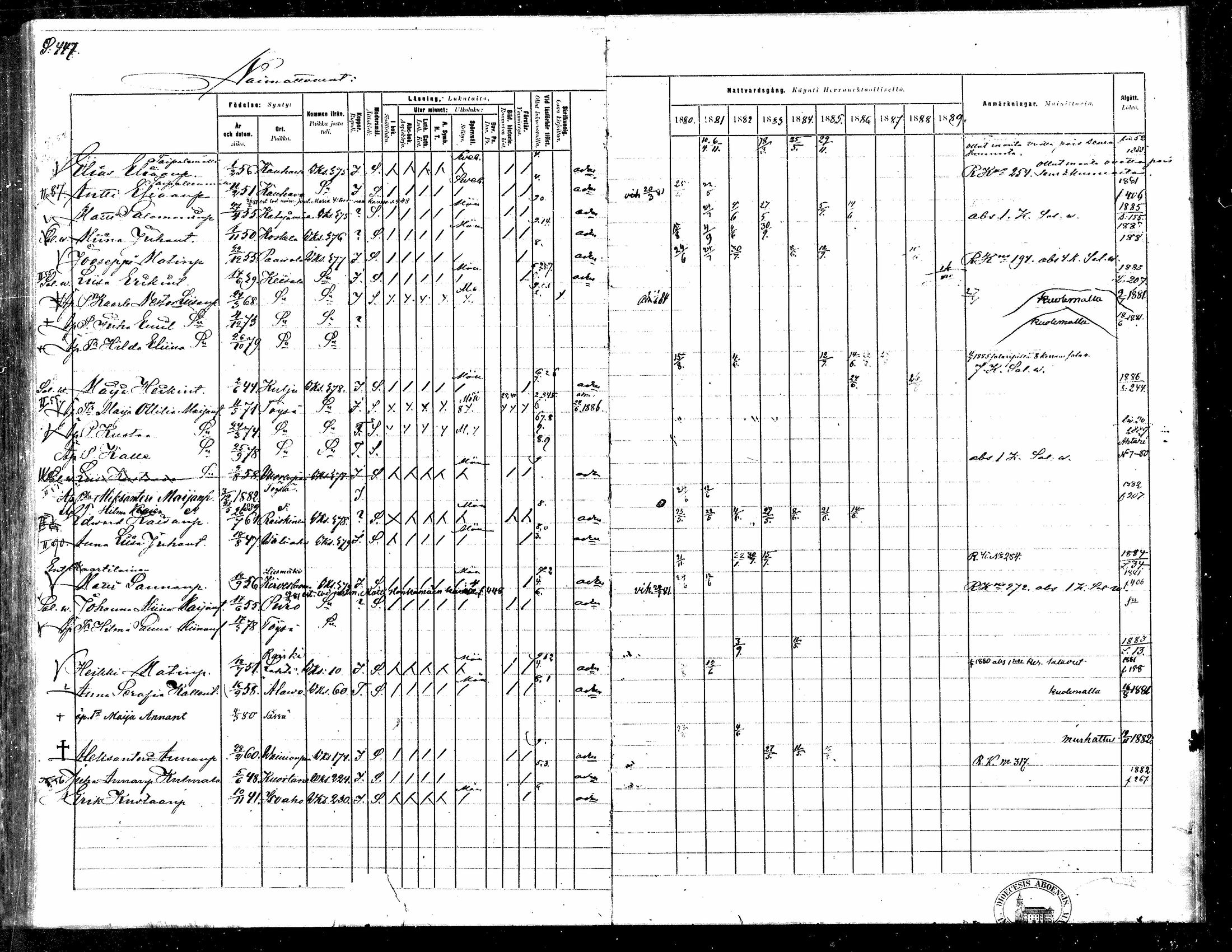 [ ../kirjat/Kirkonkirjat/toysa/rippikirja_1880-1889_mko58-73/kuvat/413.jpg ]