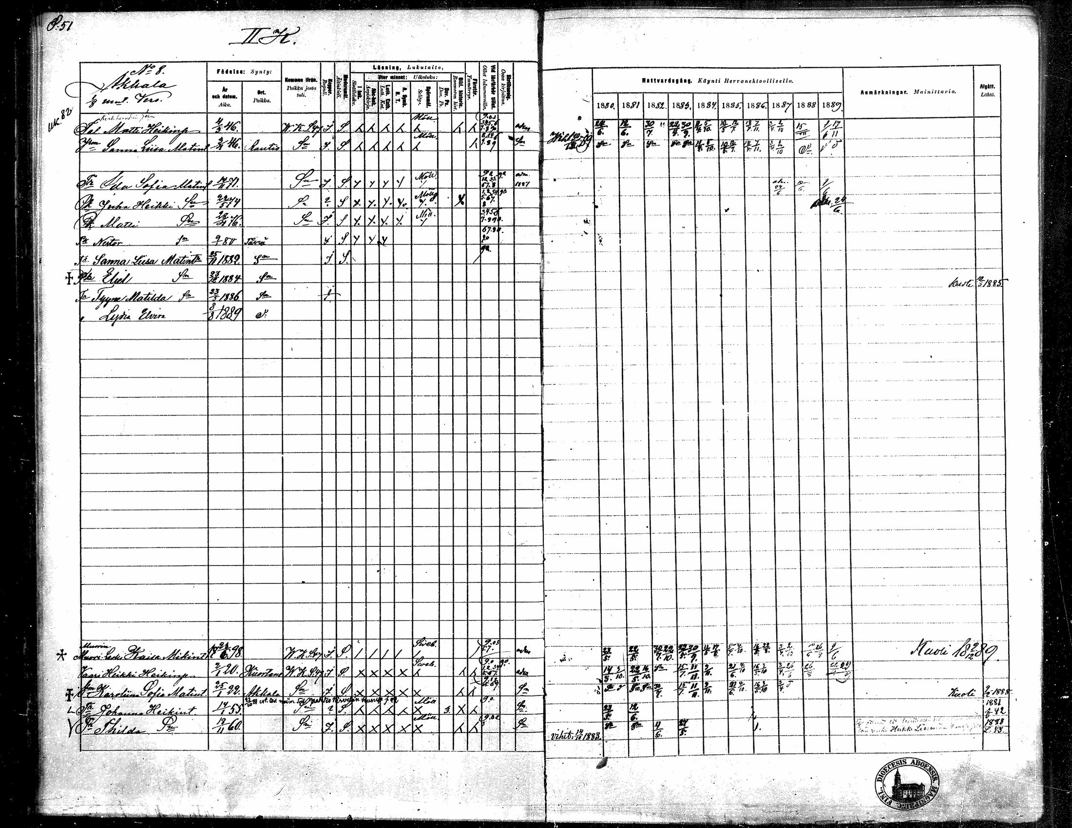 [ ../kirjat/Kirkonkirjat/toysa/rippikirja_1880-1889_mko58-73/kuvat/51.jpg ]