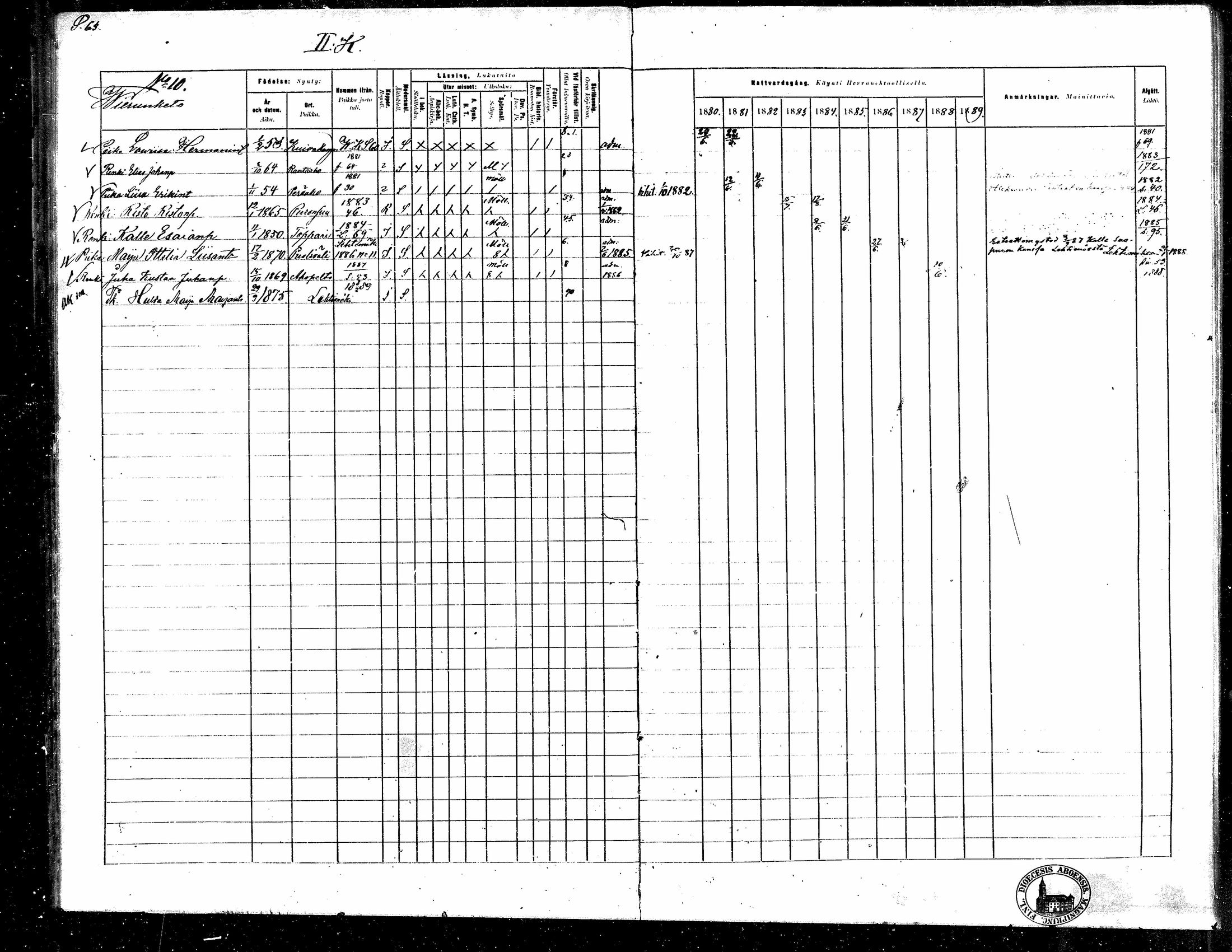 [ ../kirjat/Kirkonkirjat/toysa/rippikirja_1880-1889_mko58-73/kuvat/61.jpg ]