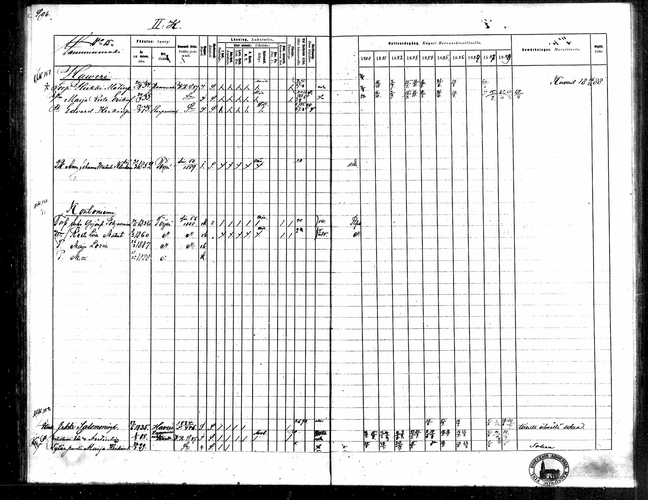 [ ../kirjat/Kirkonkirjat/toysa/rippikirja_1880-1889_mko58-73/kuvat/93.jpg ]