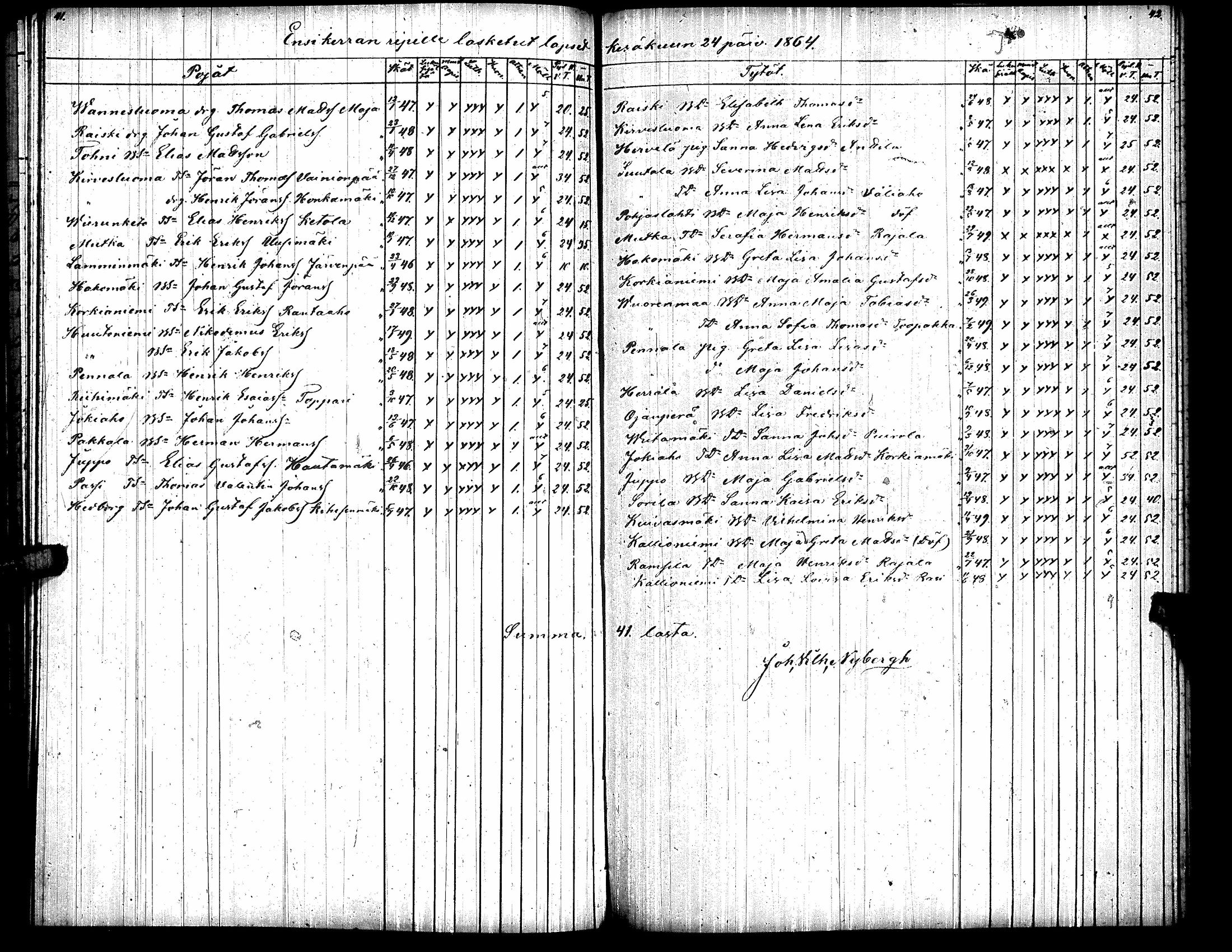 [ ../kirjat/Kirkonkirjat/toysa/rippilapset_1841-1868_uk322/kuvat/27.jpg ]