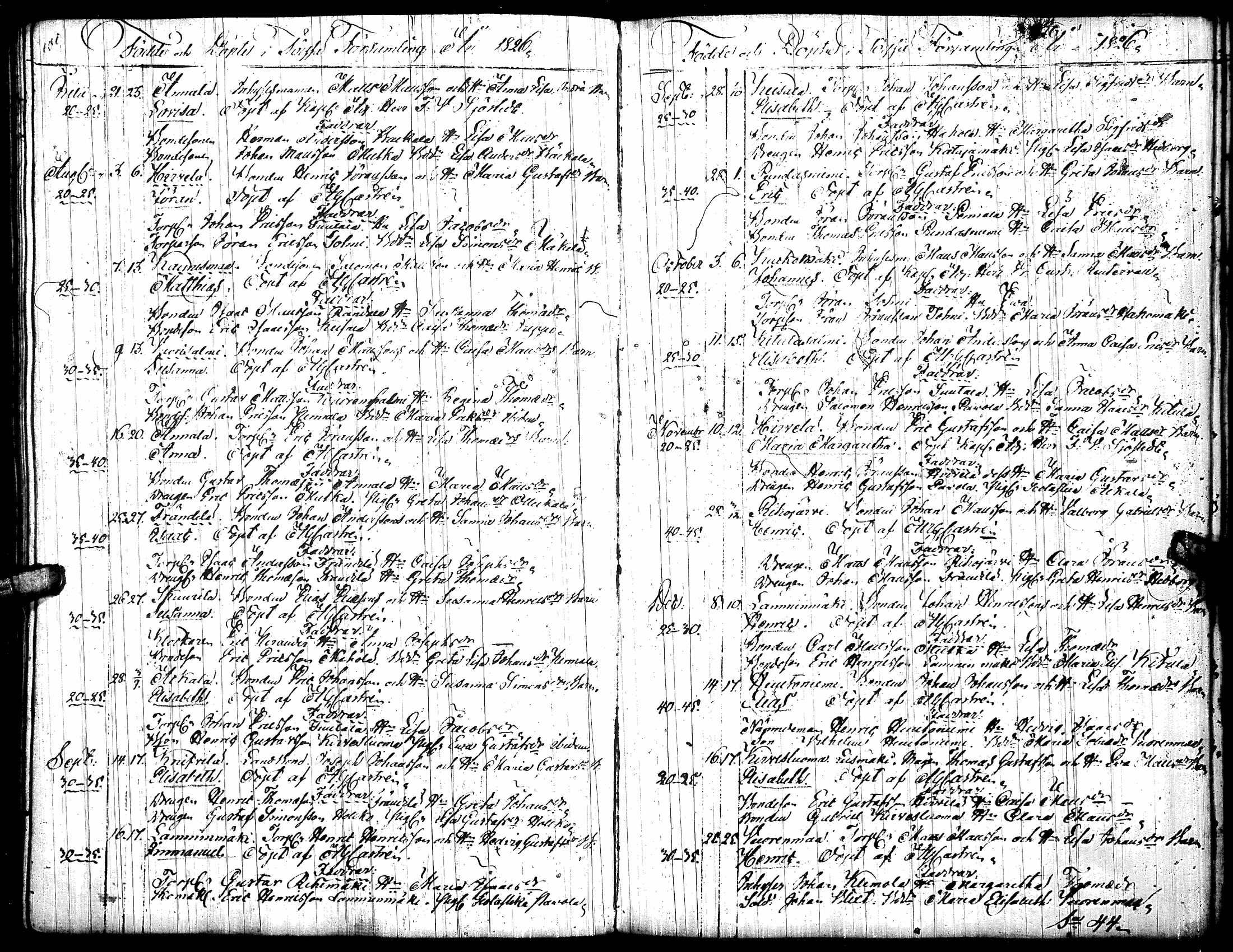 [ ../kirjat/Kirkonkirjat/toysa/syntyneet_1800-1845_uk322/kuvat/54.jpg ]