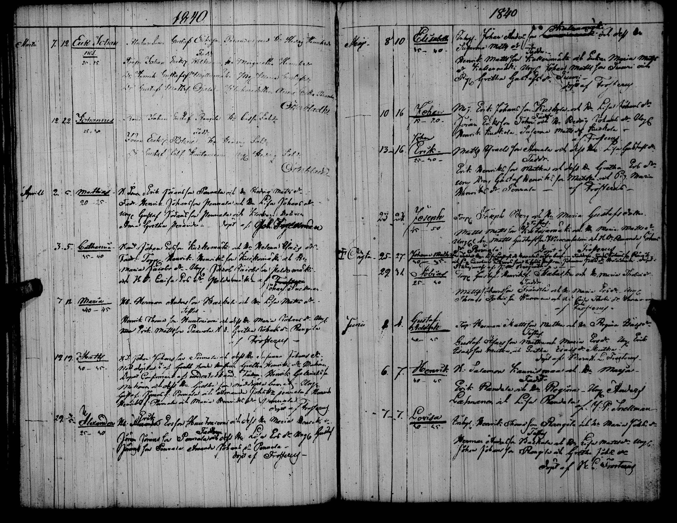 [ ../kirjat/Kirkonkirjat/toysa/syntyneet_1800-1845_uk322/kuvat/96.jpg ]