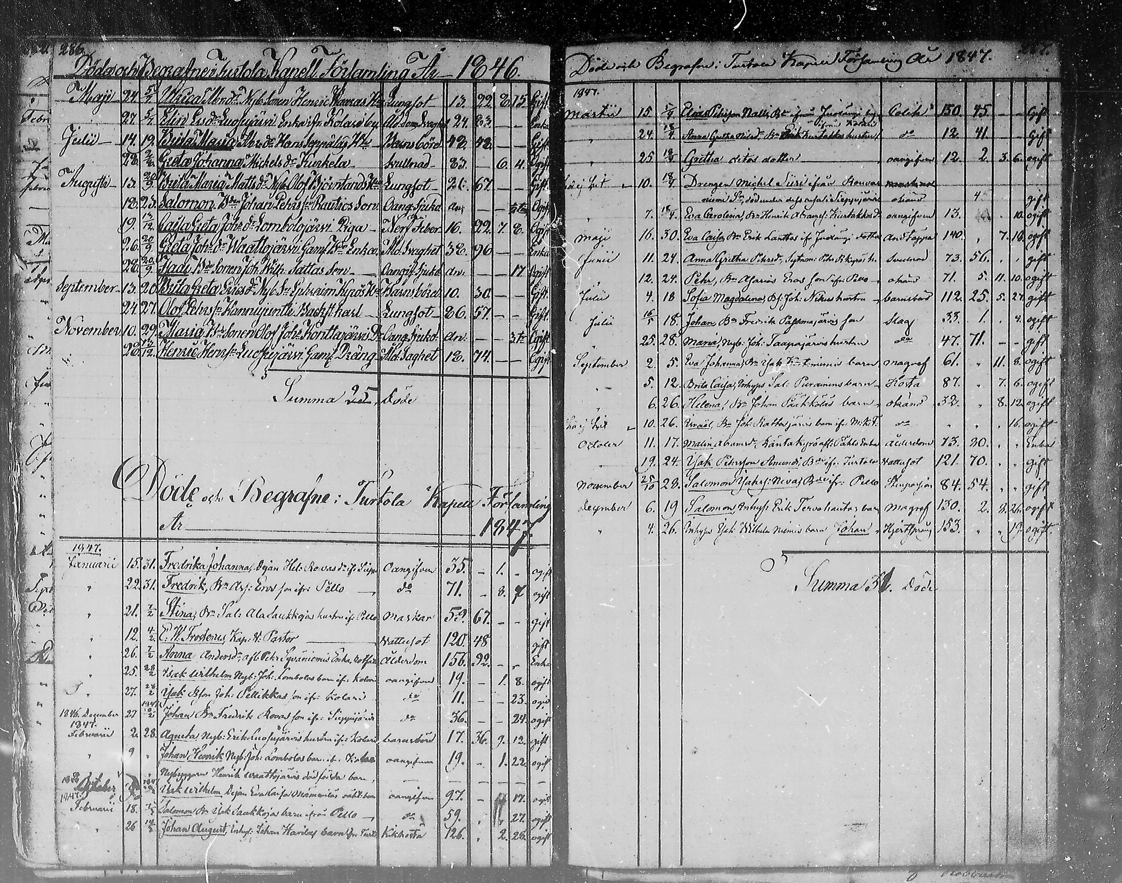 [ ../kirjat/Kirkonkirjat/turtola/kuolleet_1820-1877_mko8/kuvat/14.jpg ]