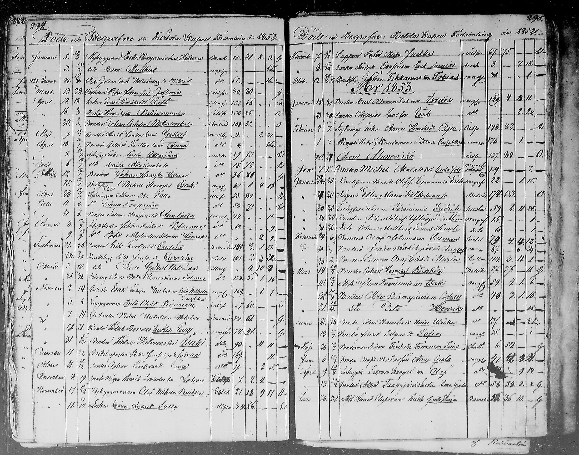 [ ../kirjat/Kirkonkirjat/turtola/kuolleet_1820-1877_mko8/kuvat/18.jpg ]