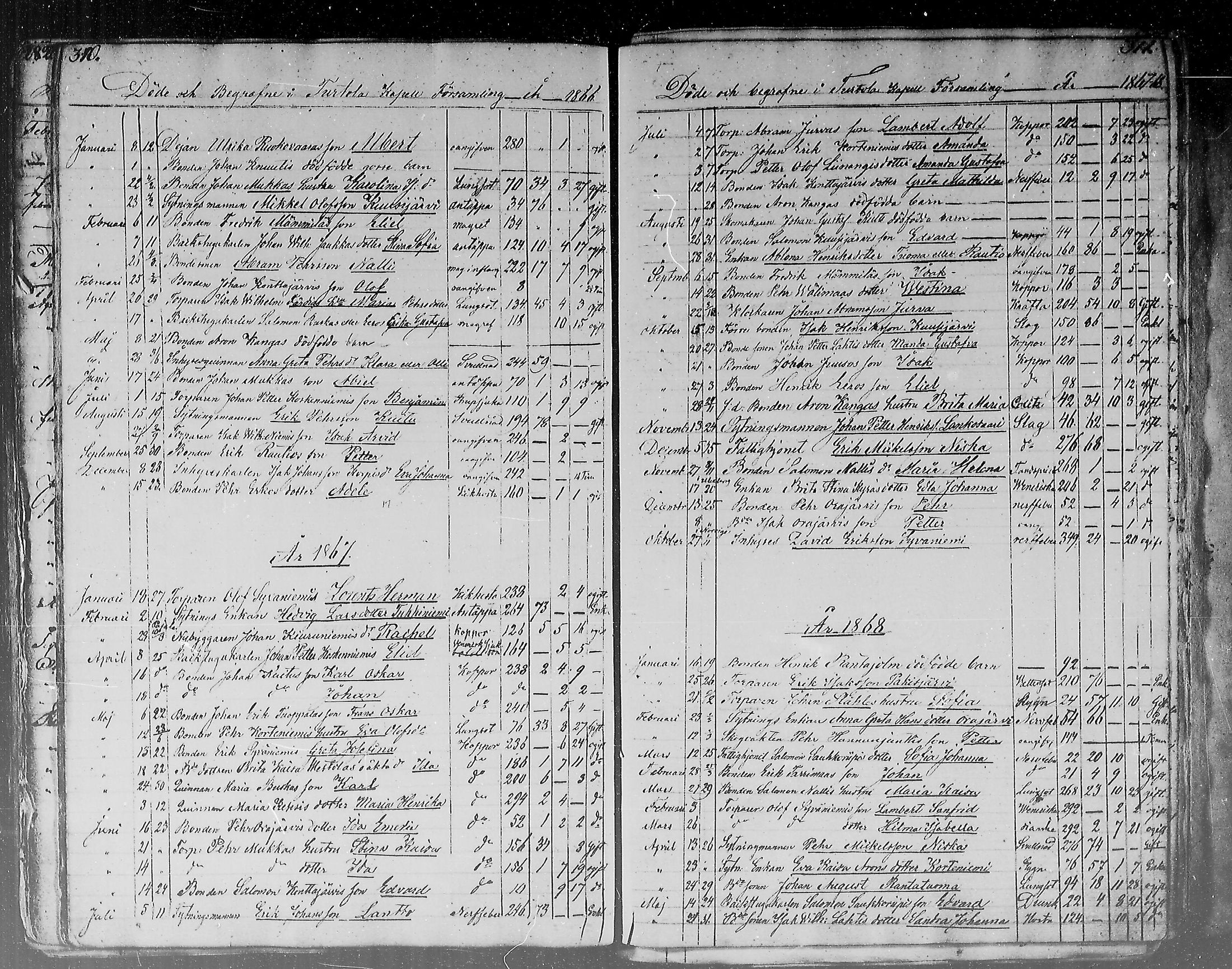 [ ../kirjat/Kirkonkirjat/turtola/kuolleet_1820-1877_mko8/kuvat/26.jpg ]