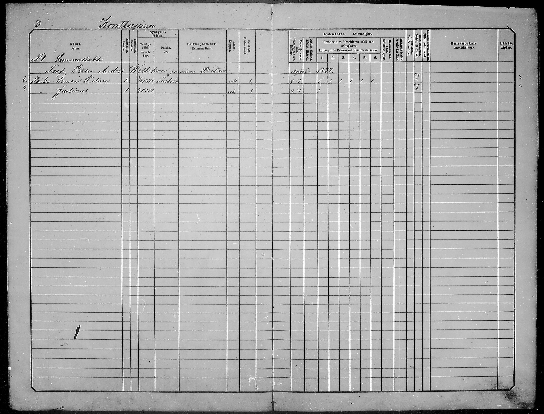 [ ../kirjat/Kirkonkirjat/turtola/lastenkirja_1881-1890_mko1-8/kuvat/2.jpg ]