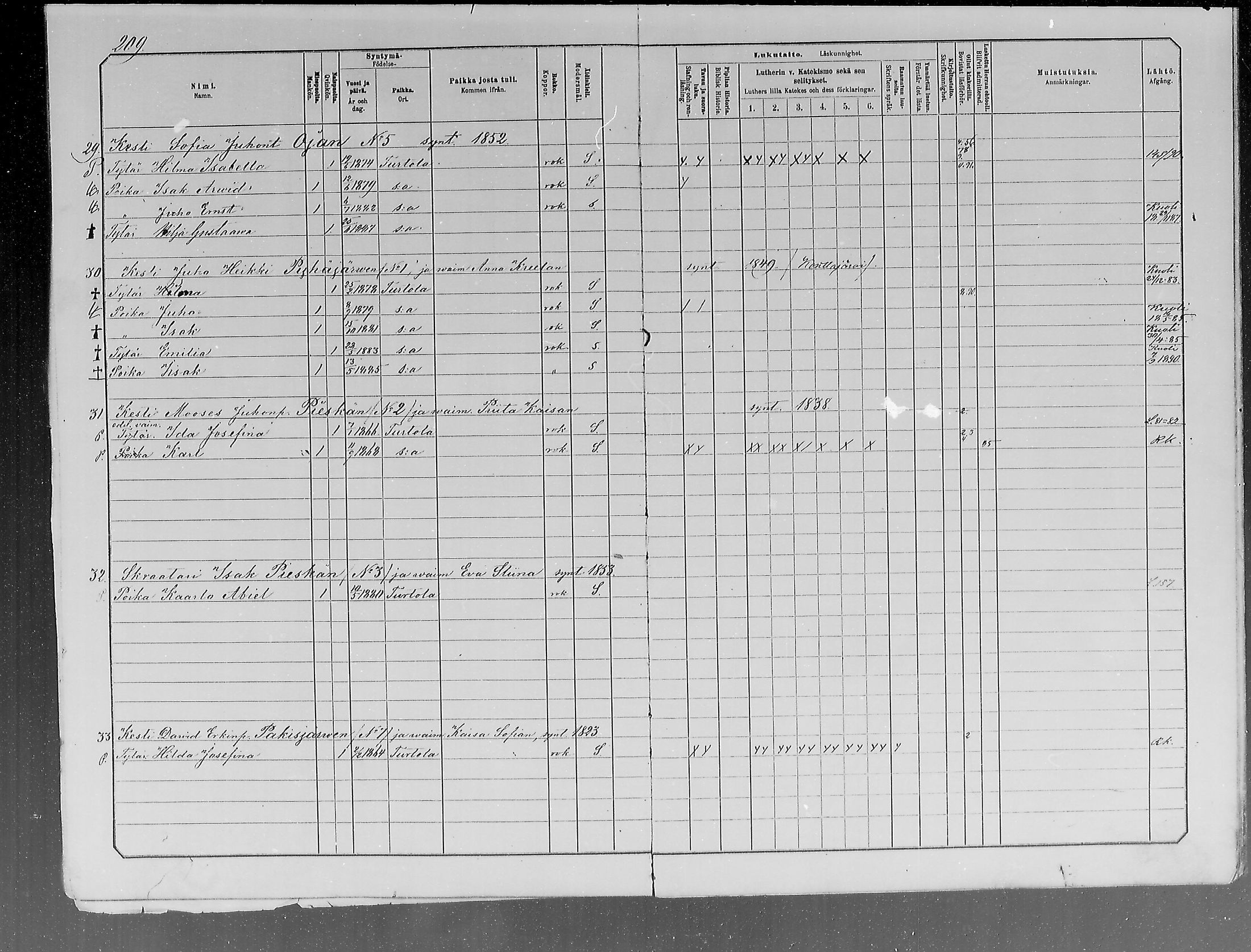 [ ../kirjat/Kirkonkirjat/turtola/lastenkirja_1881-1890_mko1-8/kuvat/201.jpg ]