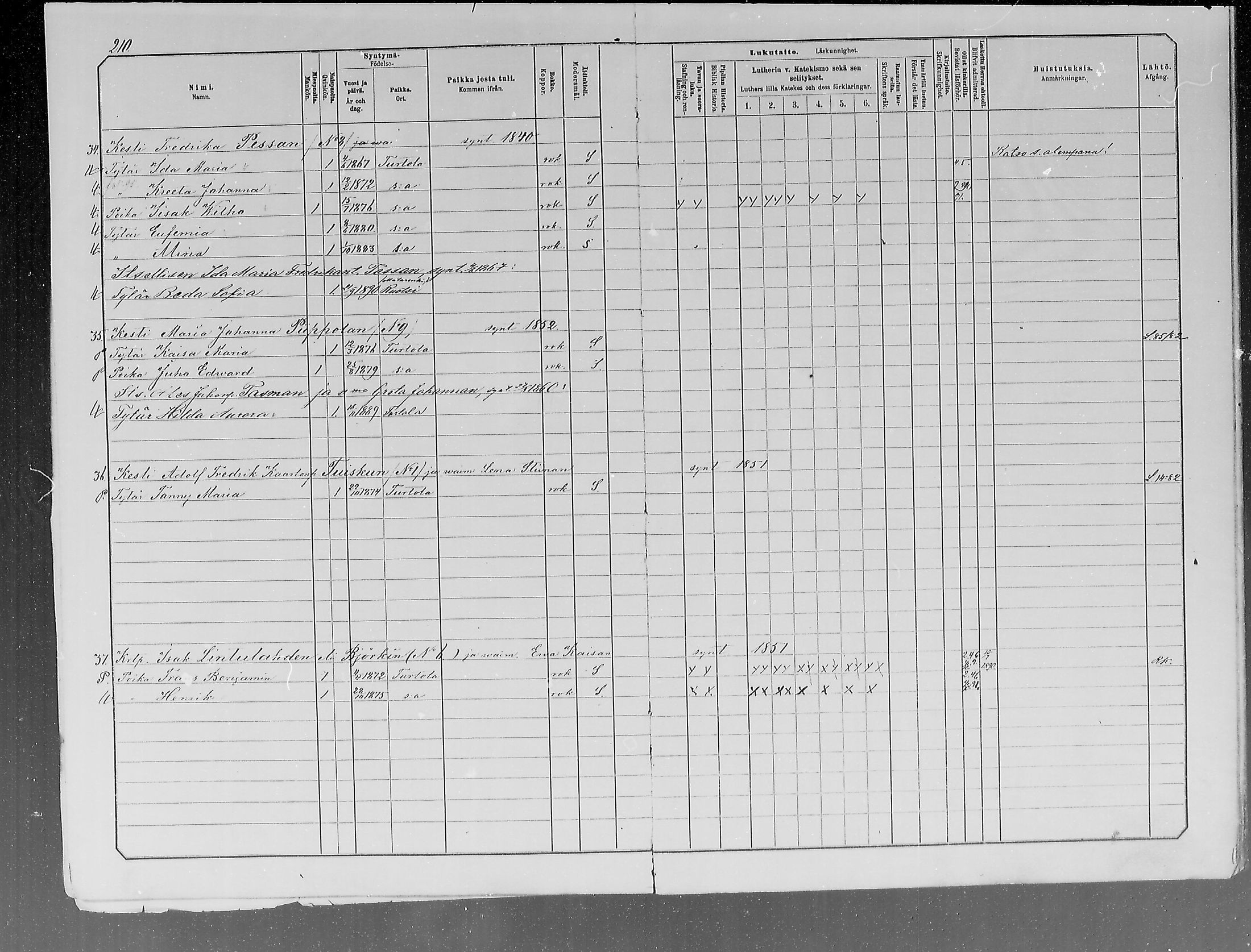 [ ../kirjat/Kirkonkirjat/turtola/lastenkirja_1881-1890_mko1-8/kuvat/202.jpg ]