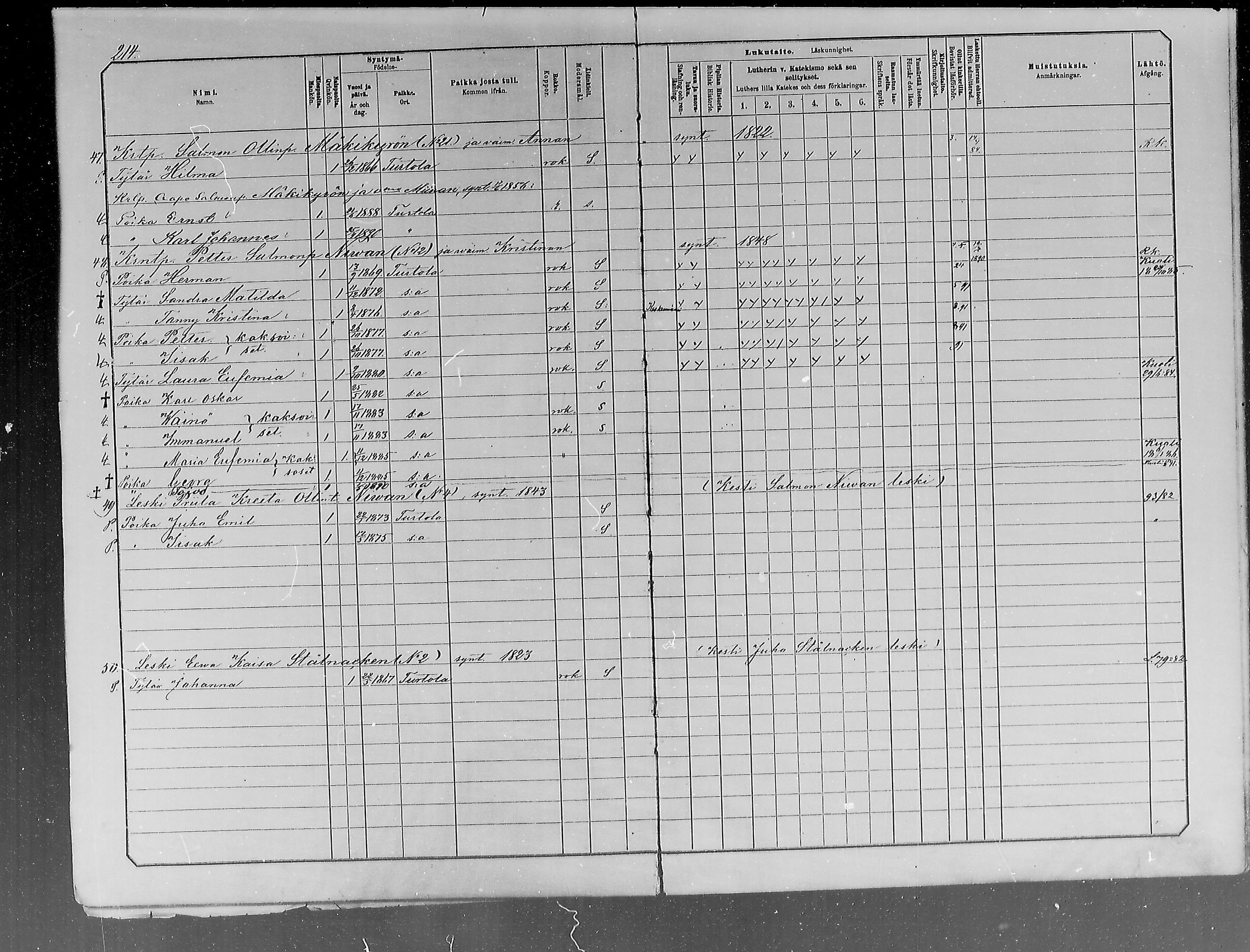 [ ../kirjat/Kirkonkirjat/turtola/lastenkirja_1881-1890_mko1-8/kuvat/206.jpg ]