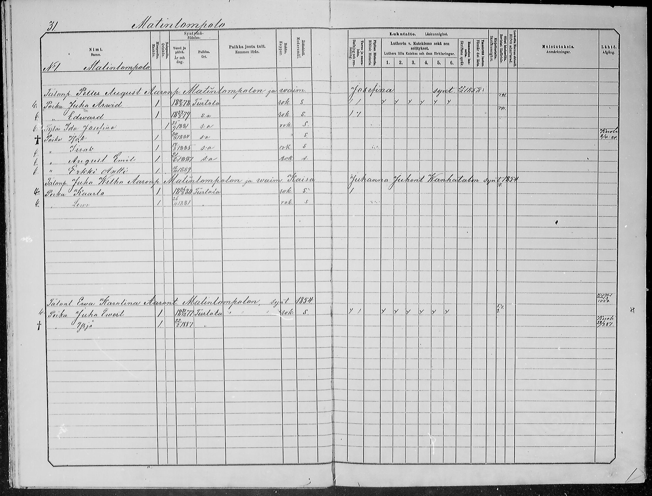 [ ../kirjat/Kirkonkirjat/turtola/lastenkirja_1881-1890_mko1-8/kuvat/29.jpg ]