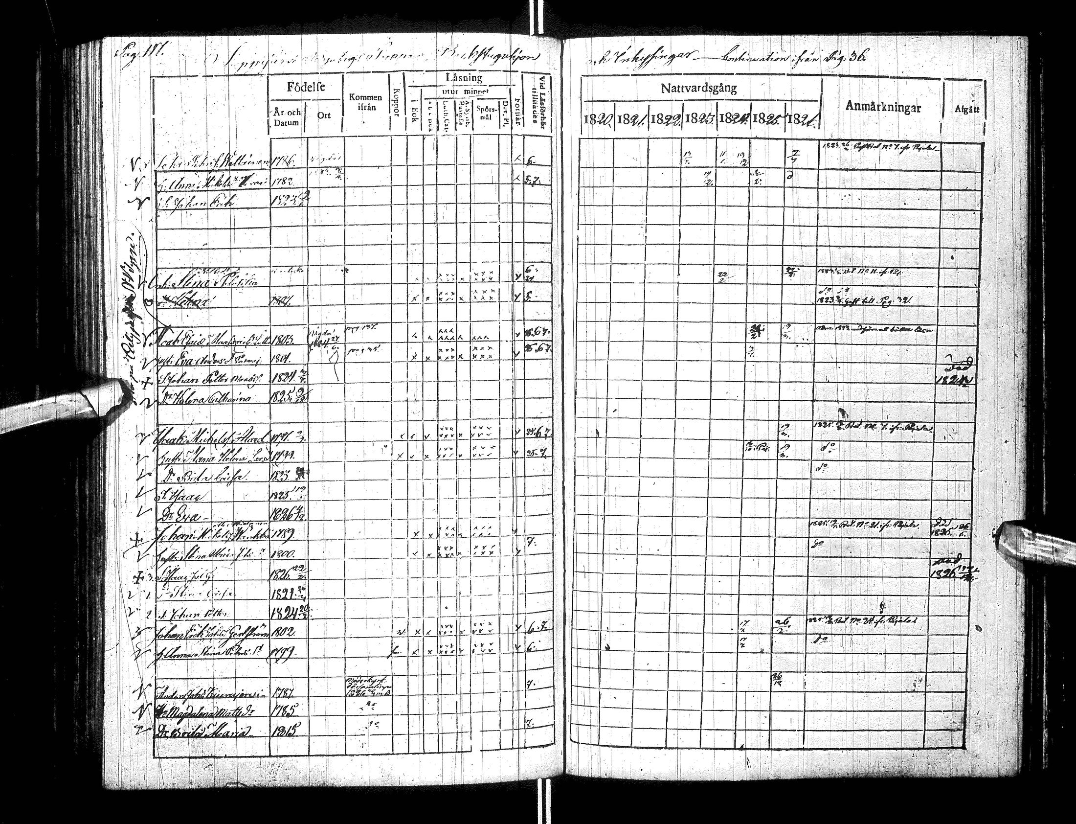 [ ../kirjat/Kirkonkirjat/turtola/rippikirja_1820-1826_ik361/kuvat/121.jpg ]