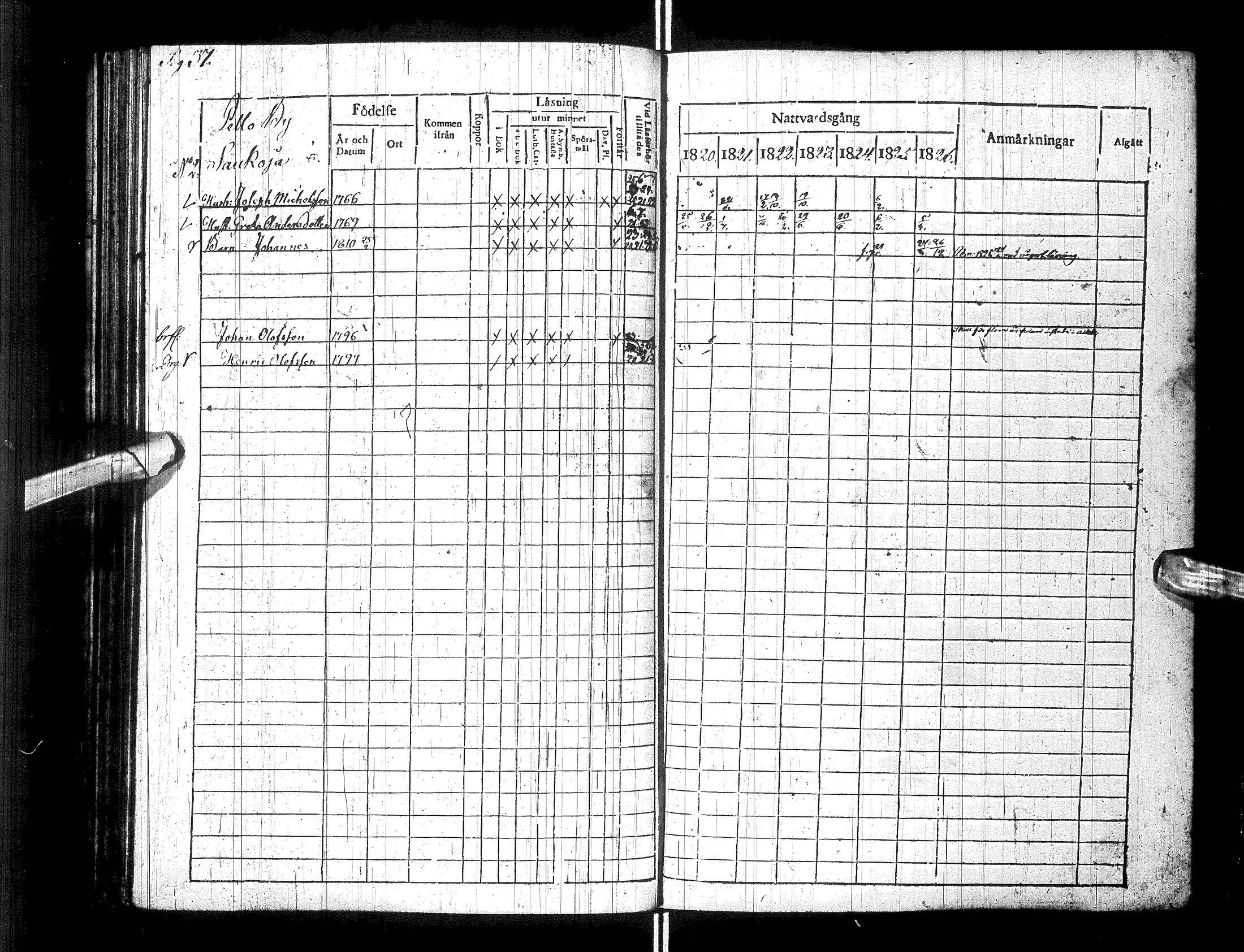 [ ../kirjat/Kirkonkirjat/turtola/rippikirja_1820-1826_ik361/kuvat/42.jpg ]