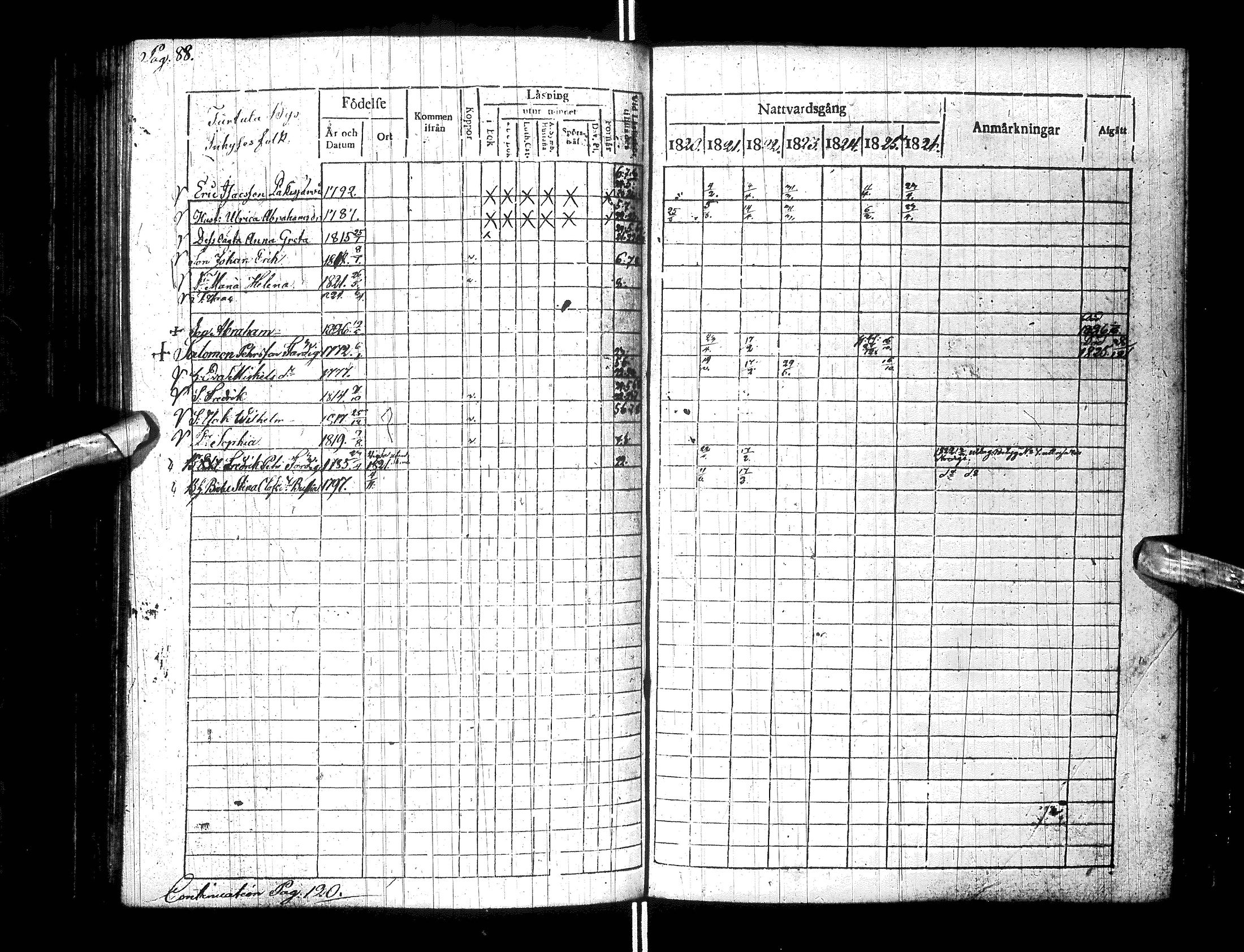 [ ../kirjat/Kirkonkirjat/turtola/rippikirja_1820-1826_ik361/kuvat/93.jpg ]