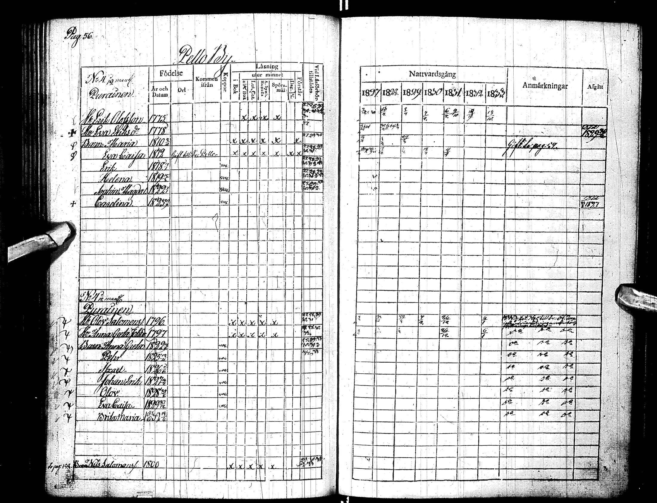 [ ../kirjat/Kirkonkirjat/turtola/rippikirja_1827-1833_ik361/kuvat/61.jpg ]