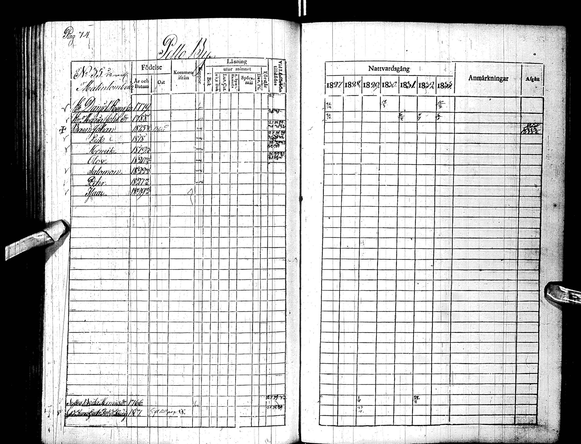 [ ../kirjat/Kirkonkirjat/turtola/rippikirja_1827-1833_ik361/kuvat/79.jpg ]