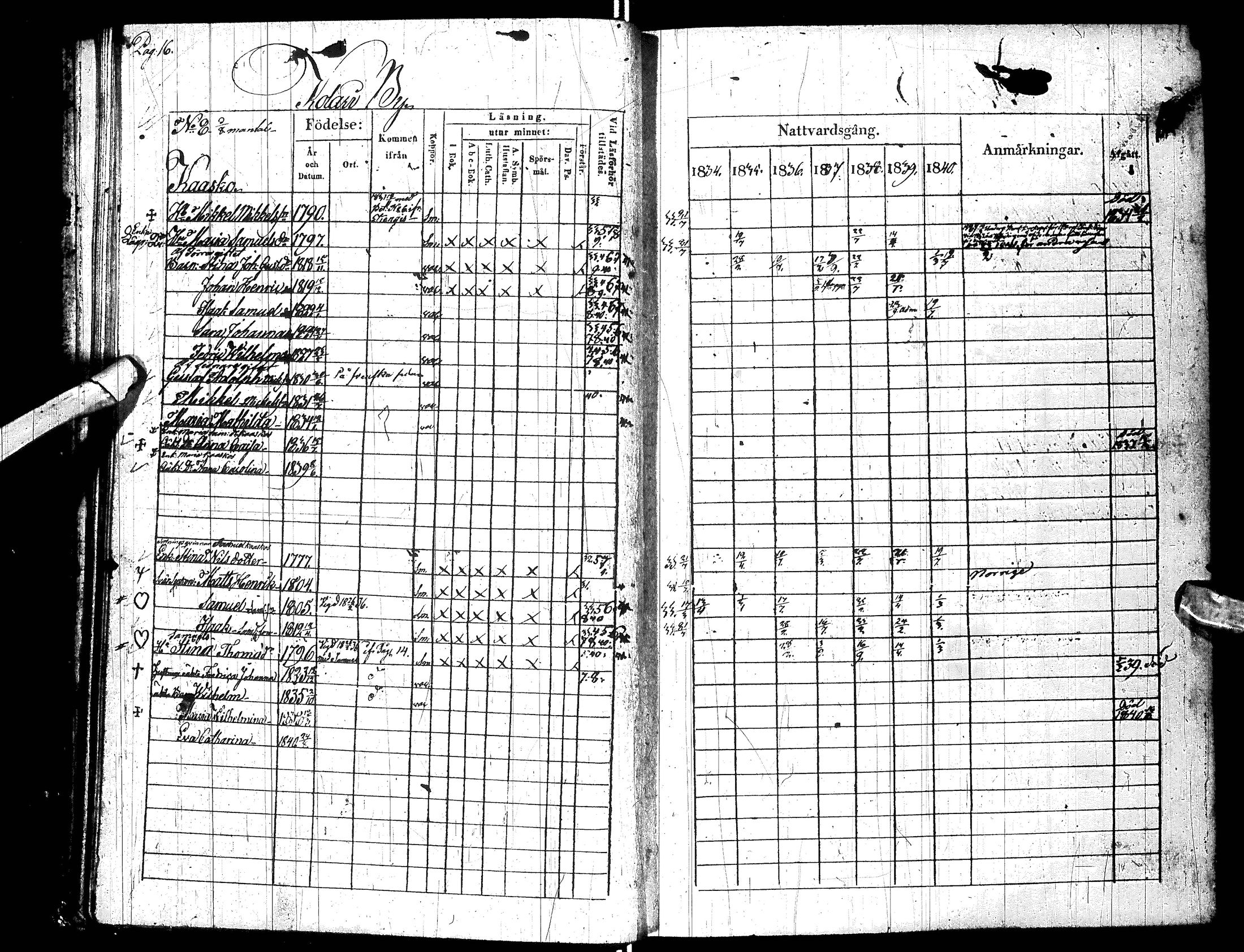 [ ../kirjat/Kirkonkirjat/turtola/rippikirja_1834-1840_ik361/kuvat/21.jpg ]