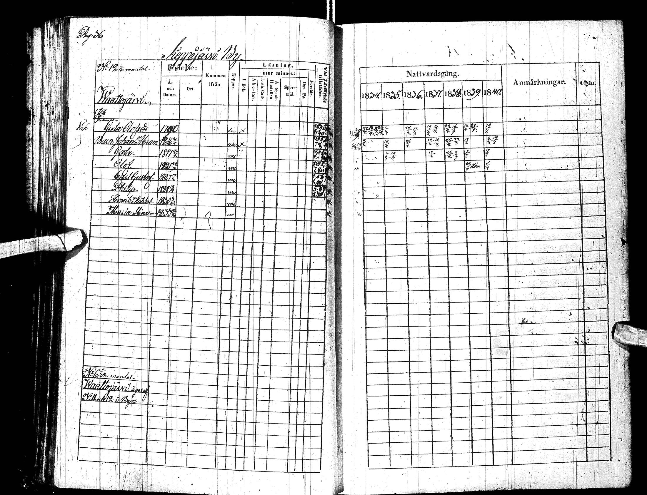 [ ../kirjat/Kirkonkirjat/turtola/rippikirja_1834-1840_ik361/kuvat/41.jpg ]