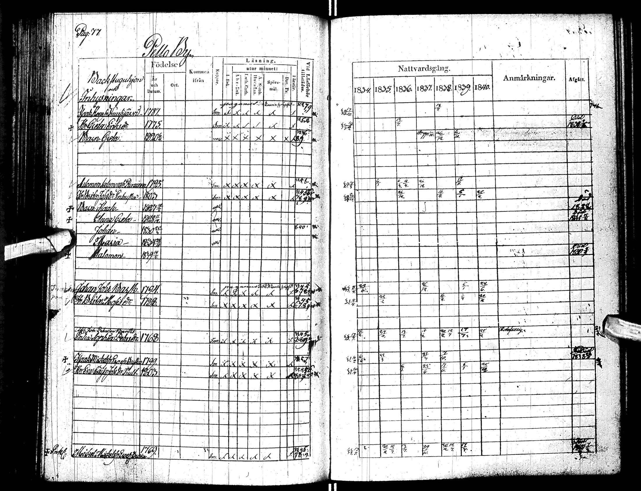 [ ../kirjat/Kirkonkirjat/turtola/rippikirja_1834-1840_ik361/kuvat/82.jpg ]