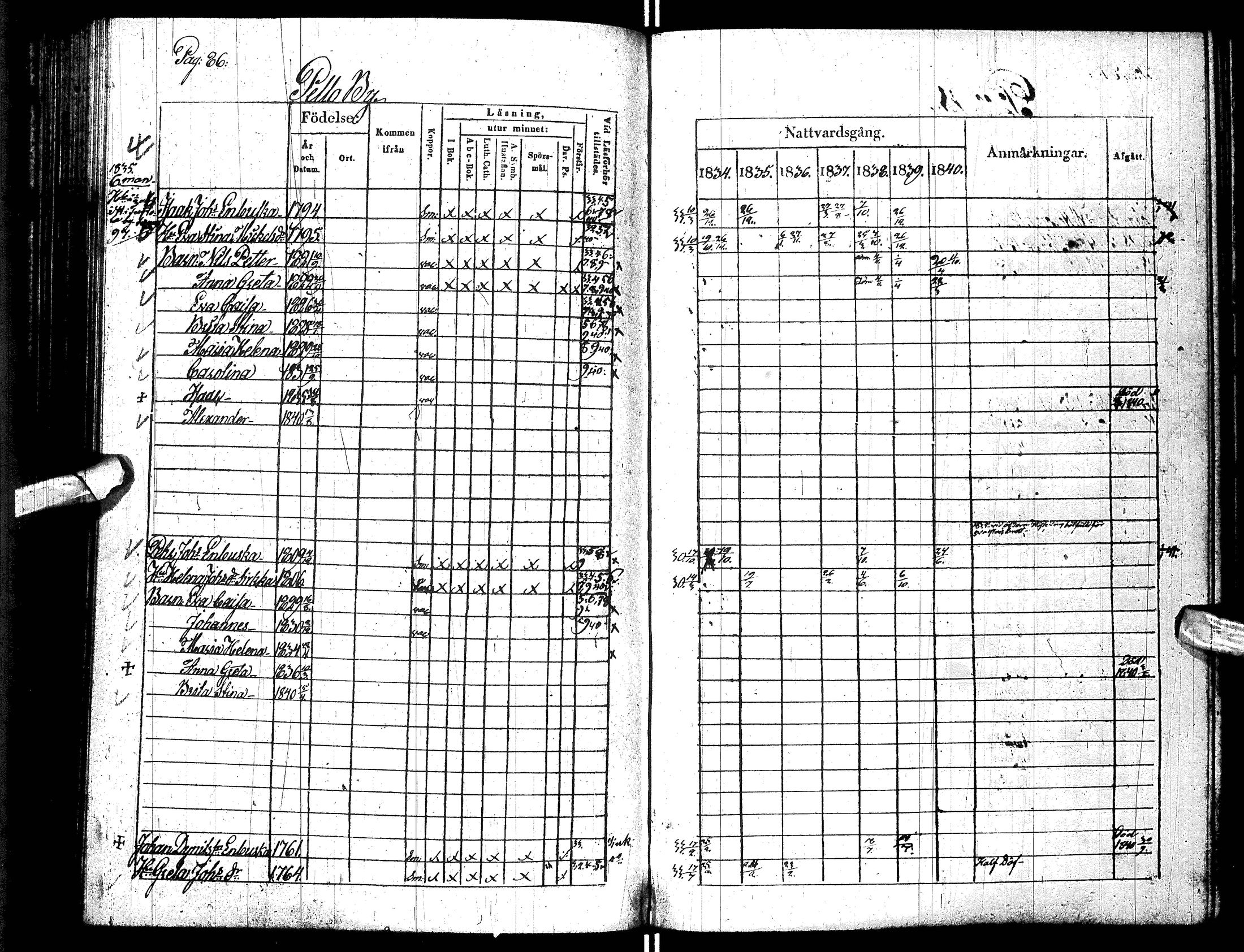 [ ../kirjat/Kirkonkirjat/turtola/rippikirja_1834-1840_ik361/kuvat/91.jpg ]