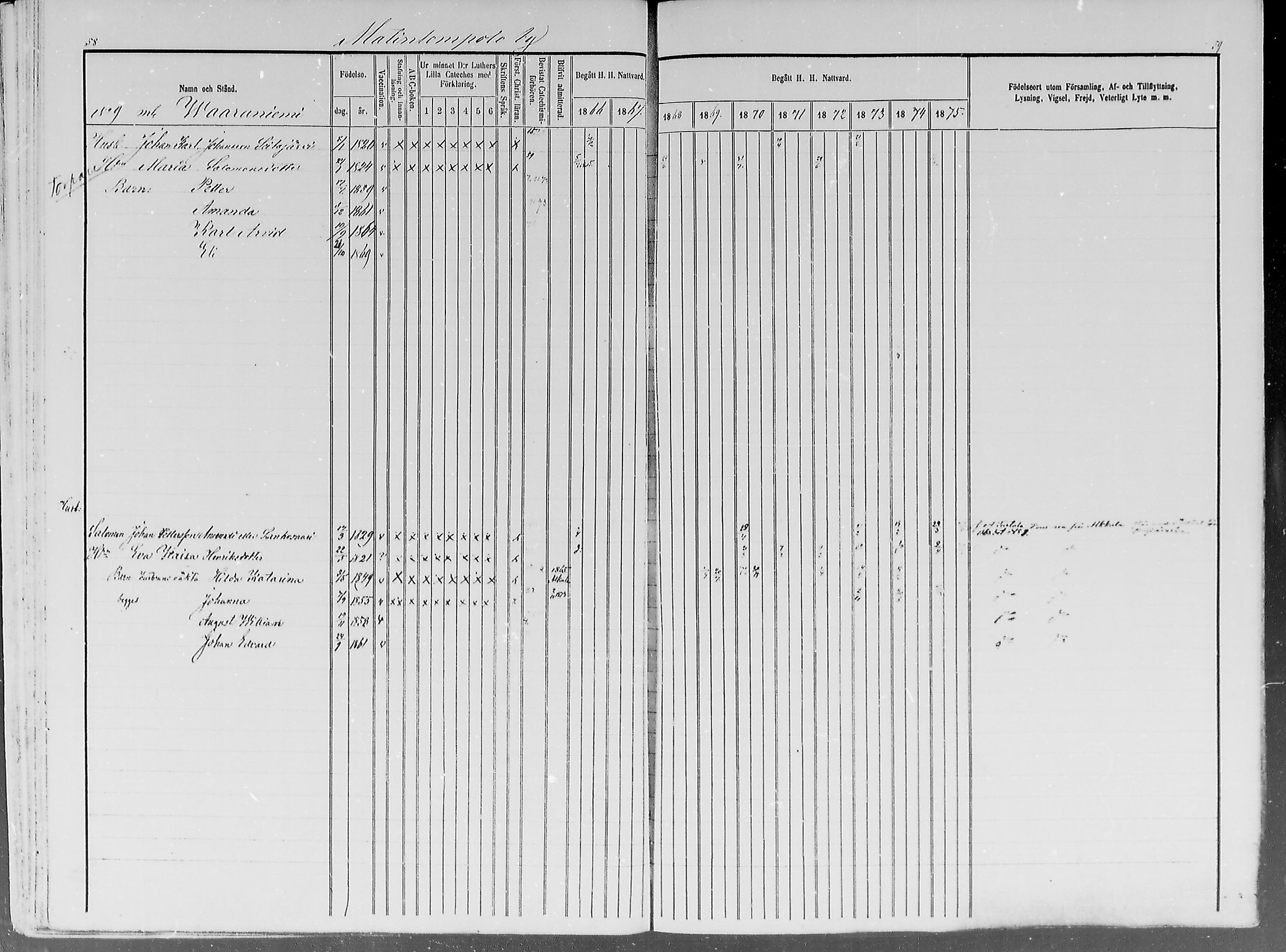 [ ../kirjat/Kirkonkirjat/turtola/rippikirja_1866-1876_mko1-5/kuvat/27.jpg ]