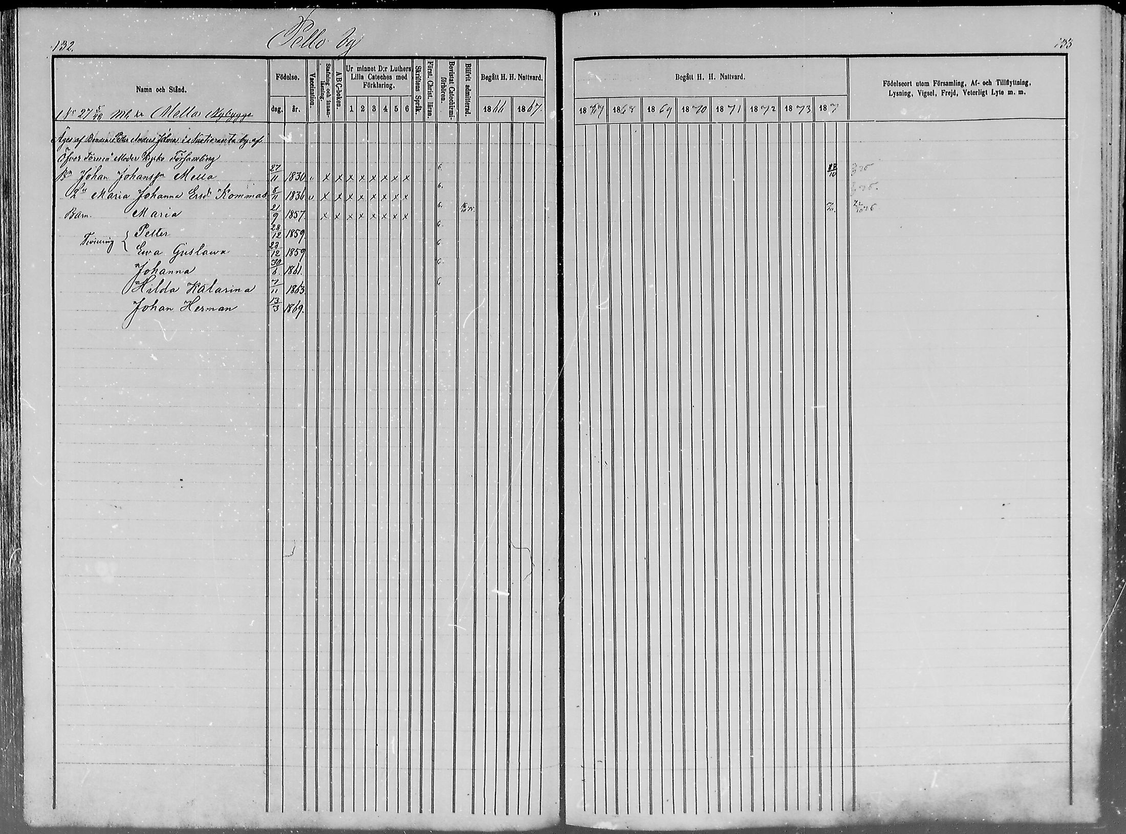 [ ../kirjat/Kirkonkirjat/turtola/rippikirja_1866-1876_mko1-5/kuvat/62.jpg ]