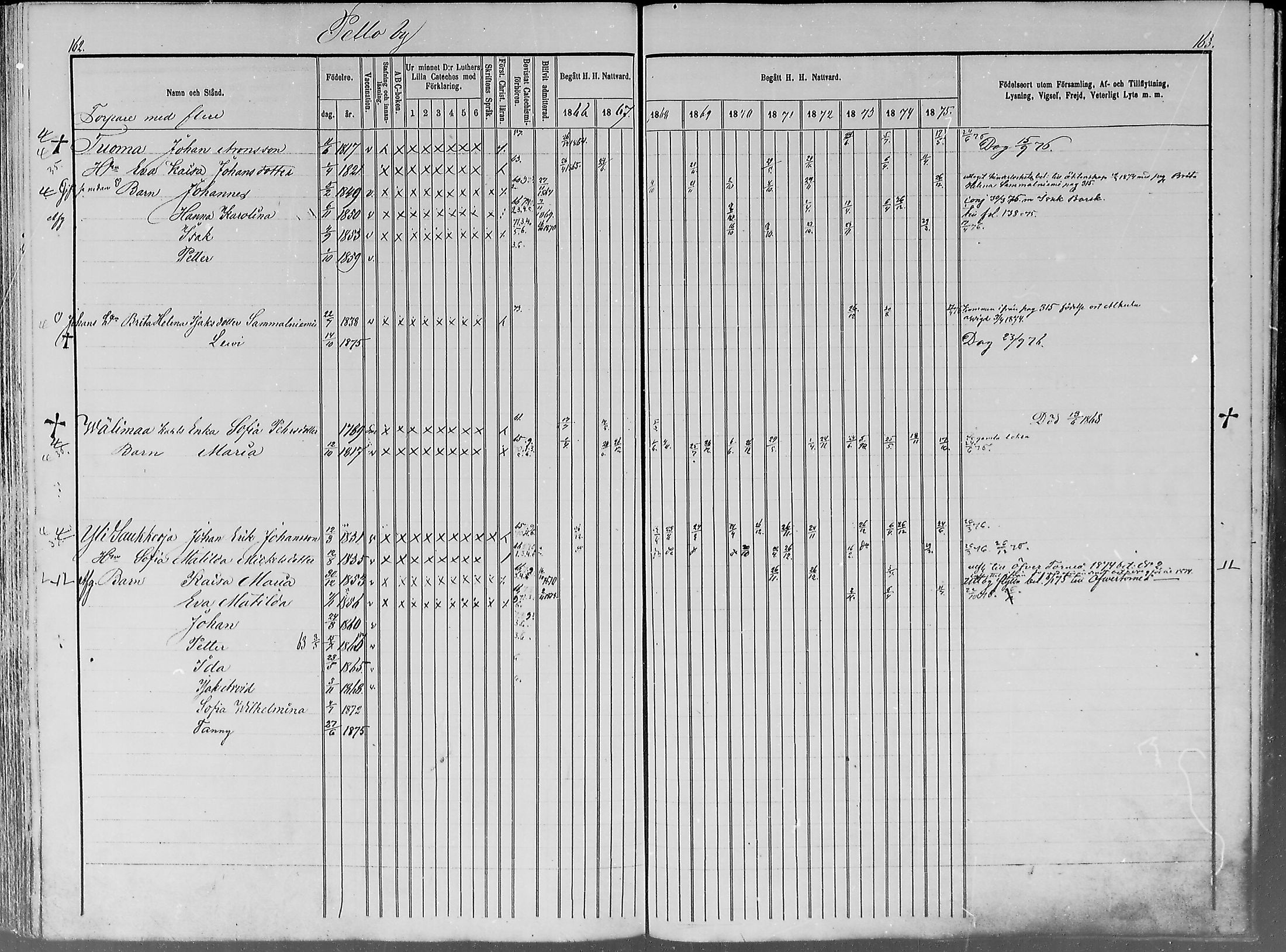 [ ../kirjat/Kirkonkirjat/turtola/rippikirja_1866-1876_mko1-5/kuvat/77.jpg ]
