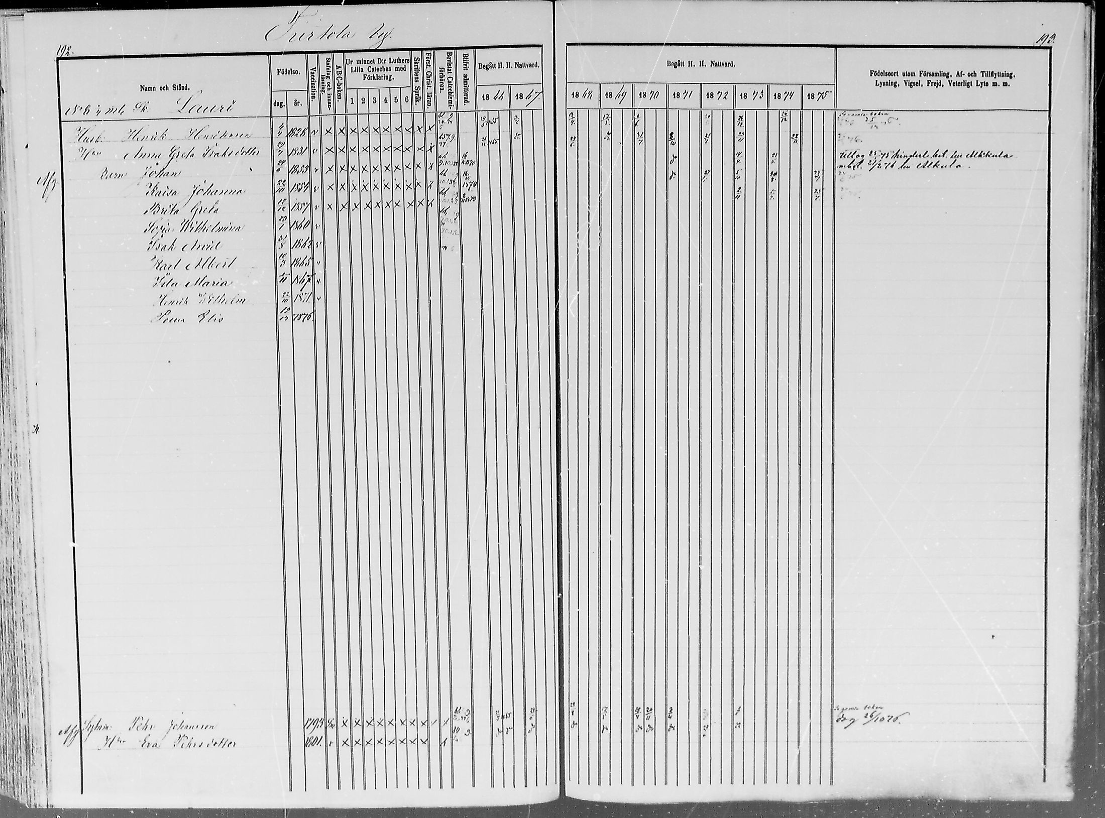 [ ../kirjat/Kirkonkirjat/turtola/rippikirja_1866-1876_mko1-5/kuvat/88.jpg ]