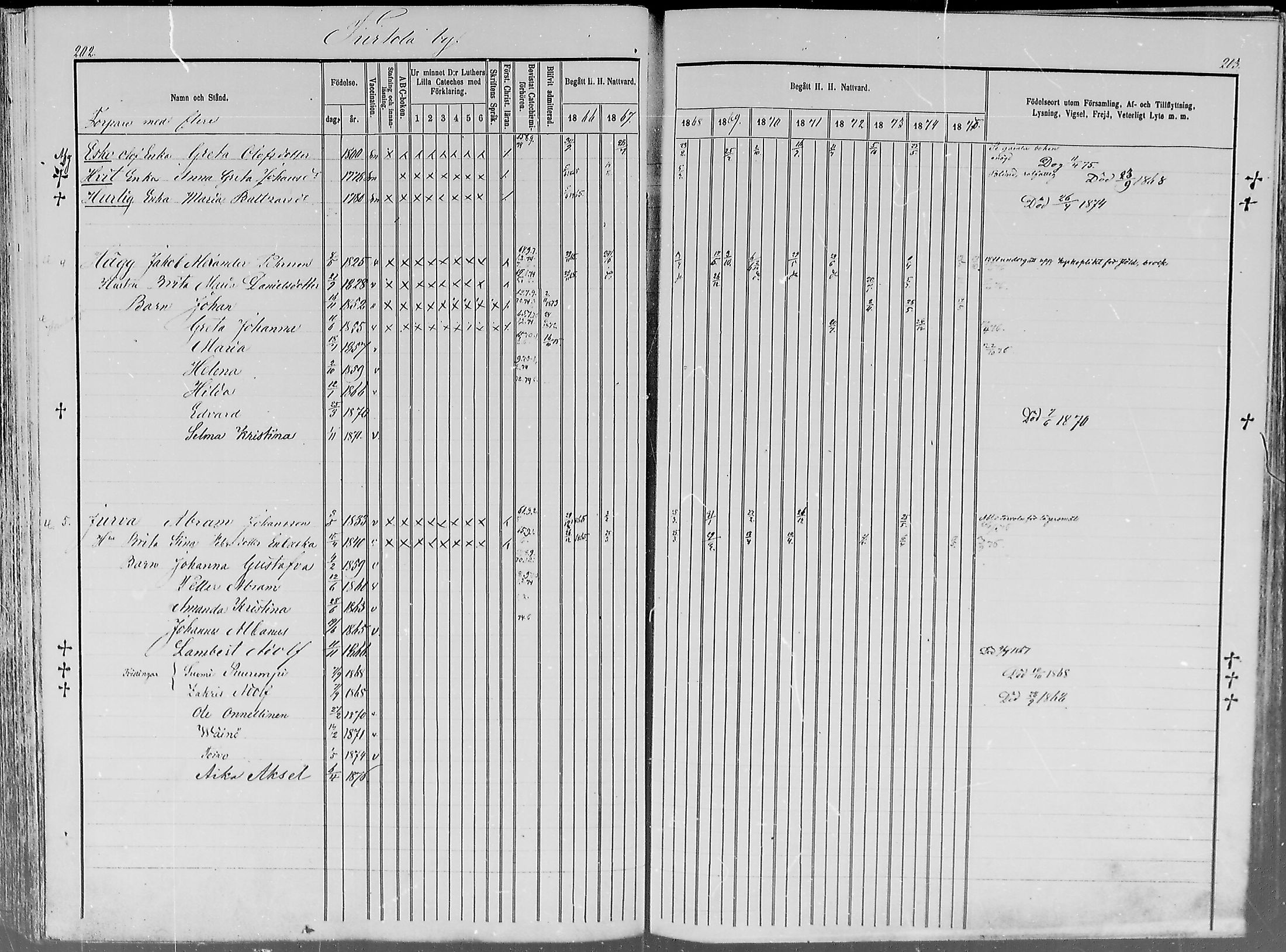 [ ../kirjat/Kirkonkirjat/turtola/rippikirja_1866-1876_mko1-5/kuvat/93.jpg ]