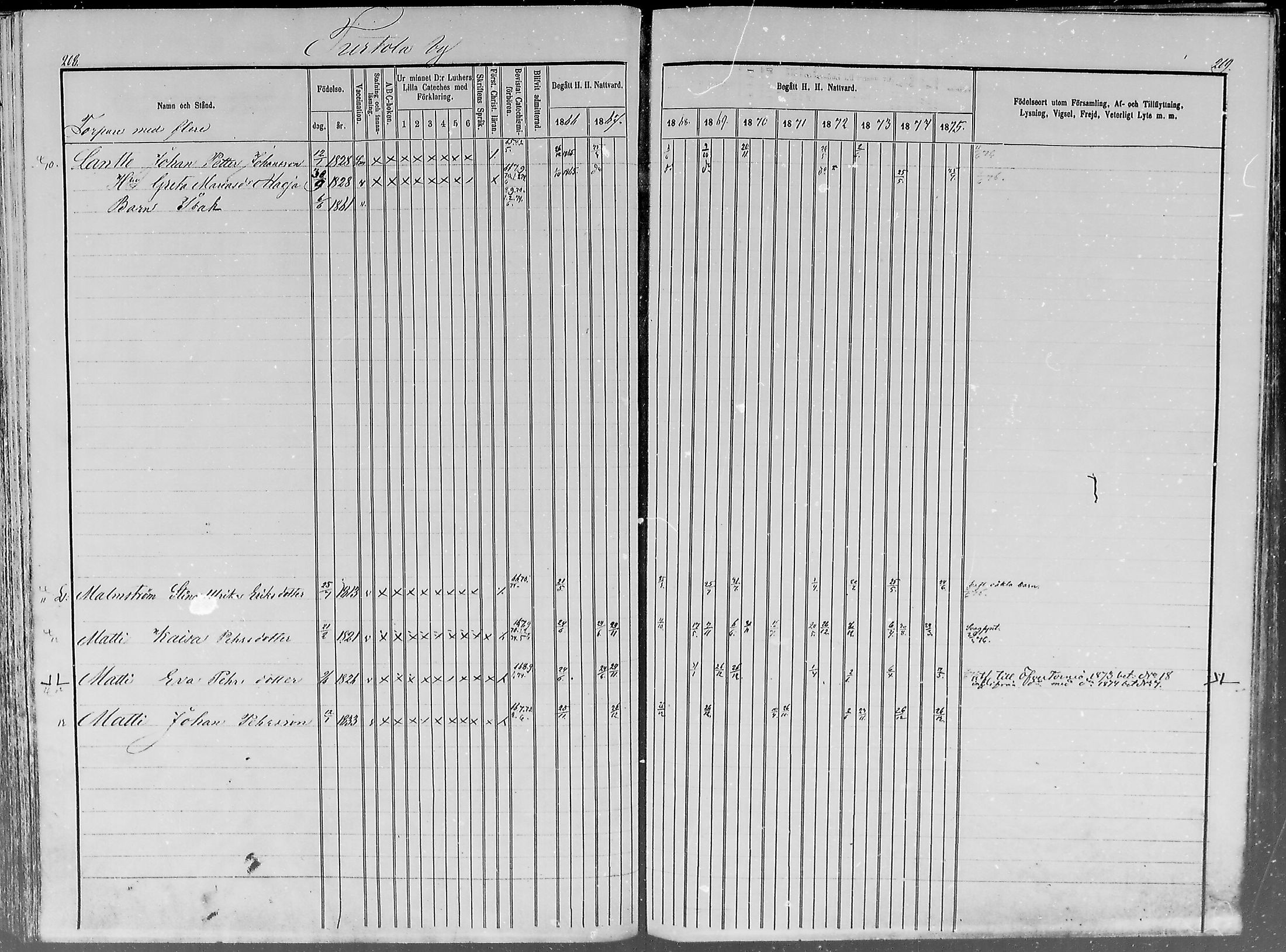 [ ../kirjat/Kirkonkirjat/turtola/rippikirja_1866-1876_mko1-5/kuvat/96.jpg ]