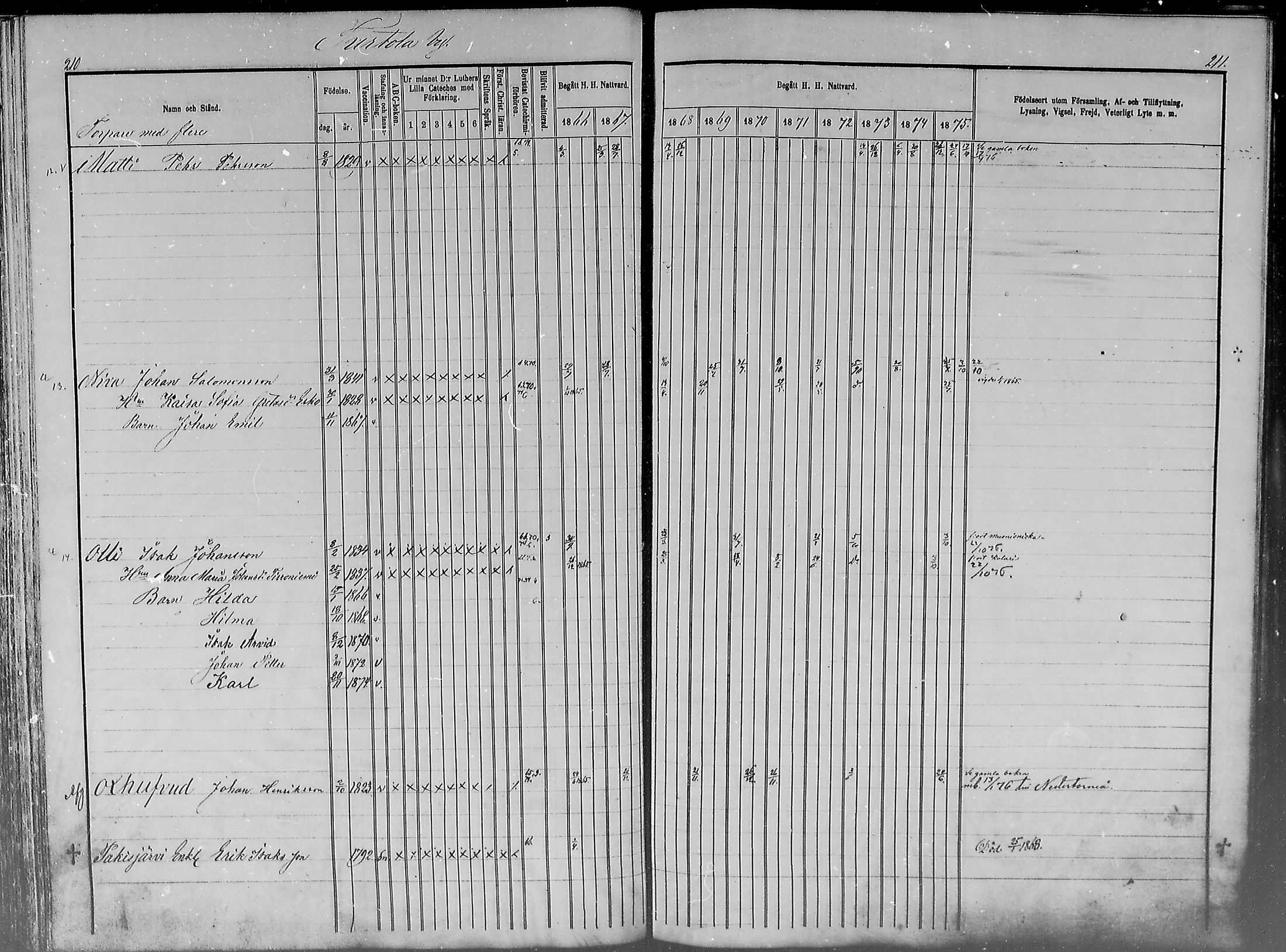 [ ../kirjat/Kirkonkirjat/turtola/rippikirja_1866-1876_mko1-5/kuvat/97.jpg ]
