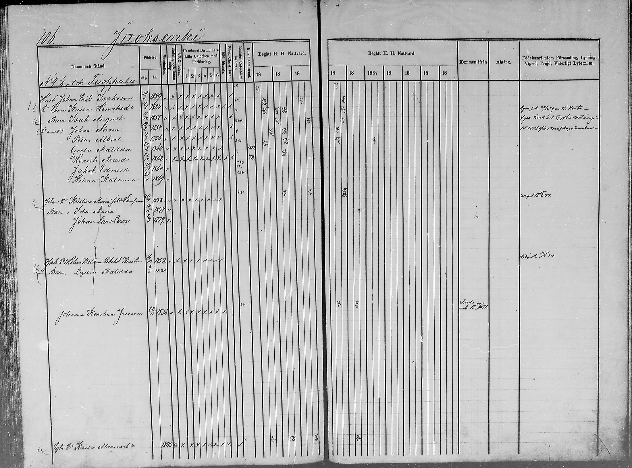 [ ../kirjat/Kirkonkirjat/turtola/rippikirja_1877-1881_mko6-10/kuvat/103.jpg ]