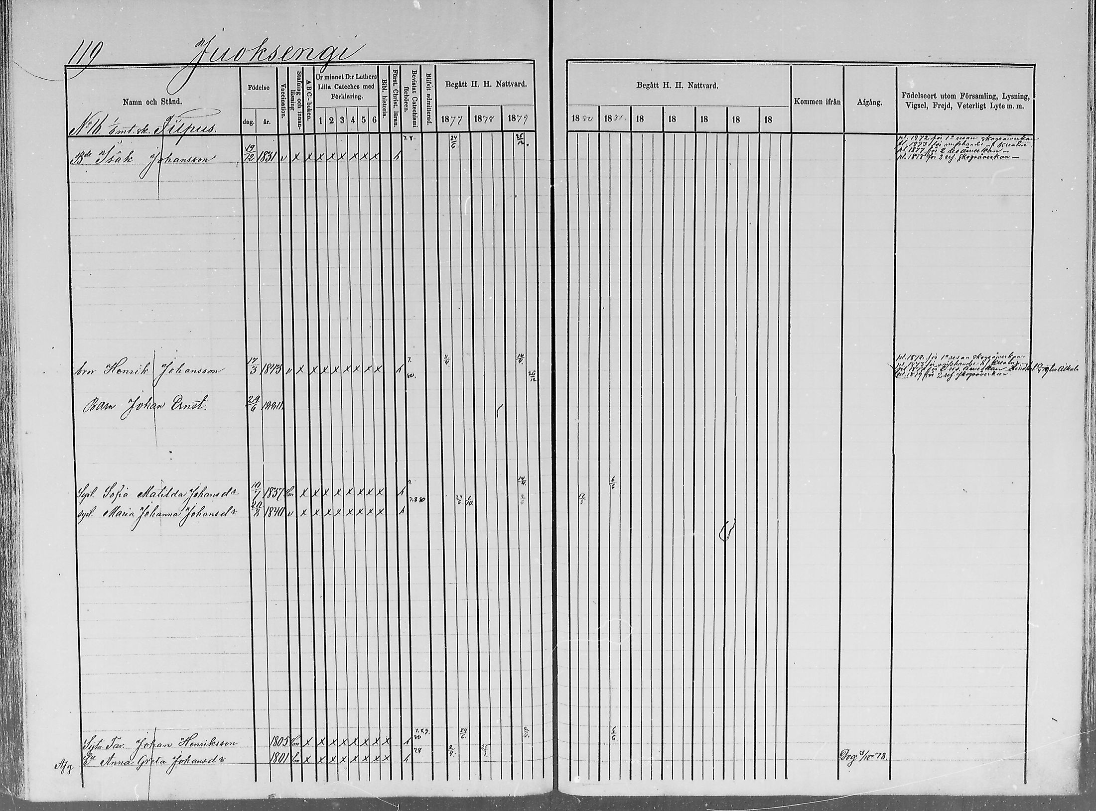 [ ../kirjat/Kirkonkirjat/turtola/rippikirja_1877-1881_mko6-10/kuvat/116.jpg ]