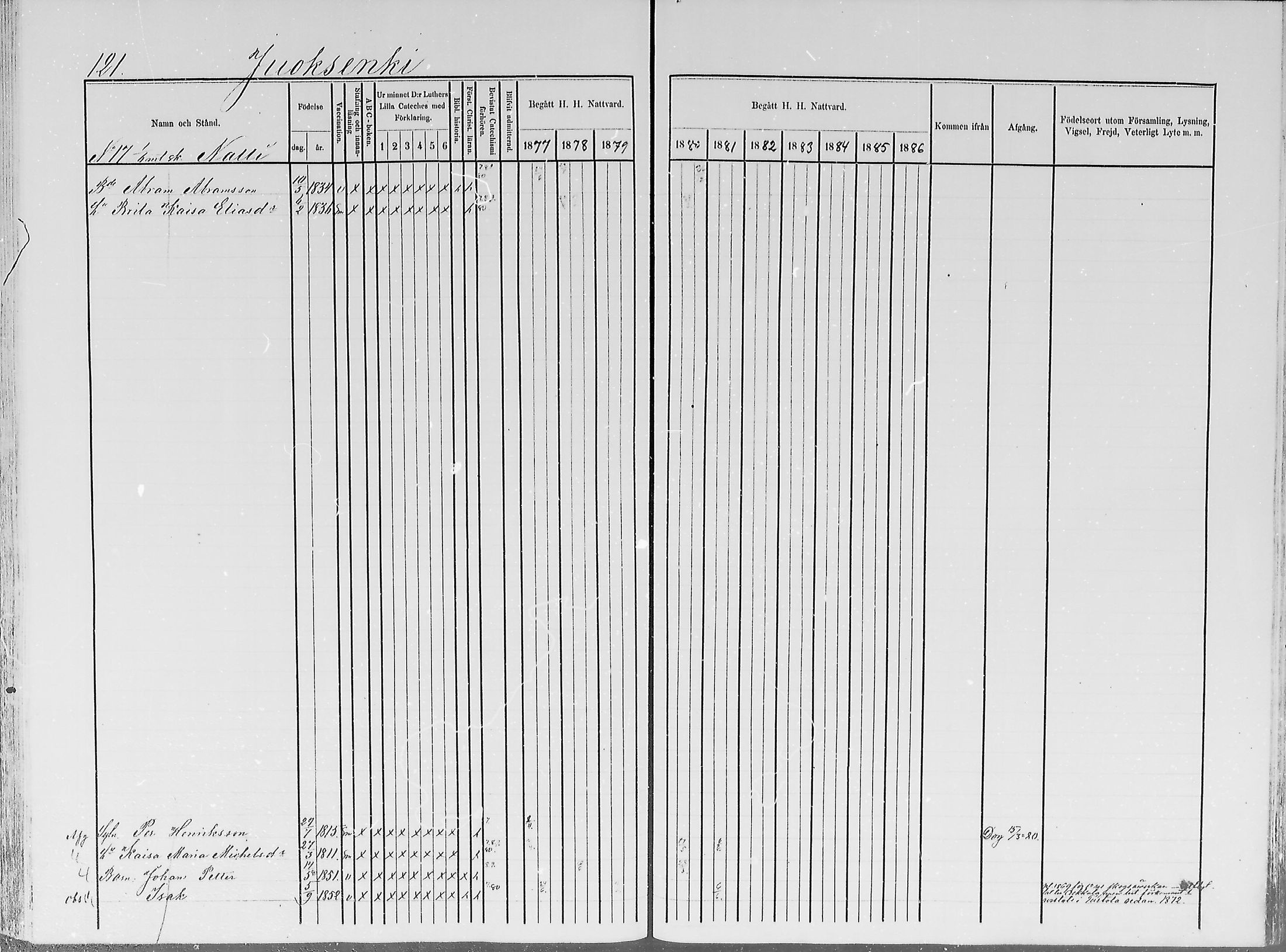 [ ../kirjat/Kirkonkirjat/turtola/rippikirja_1877-1881_mko6-10/kuvat/118.jpg ]