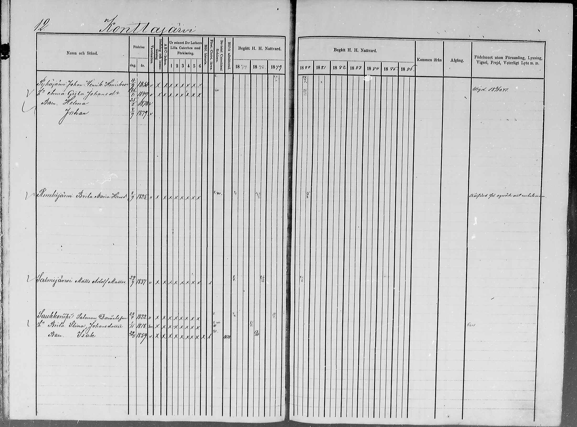 [ ../kirjat/Kirkonkirjat/turtola/rippikirja_1877-1881_mko6-10/kuvat/12.jpg ]