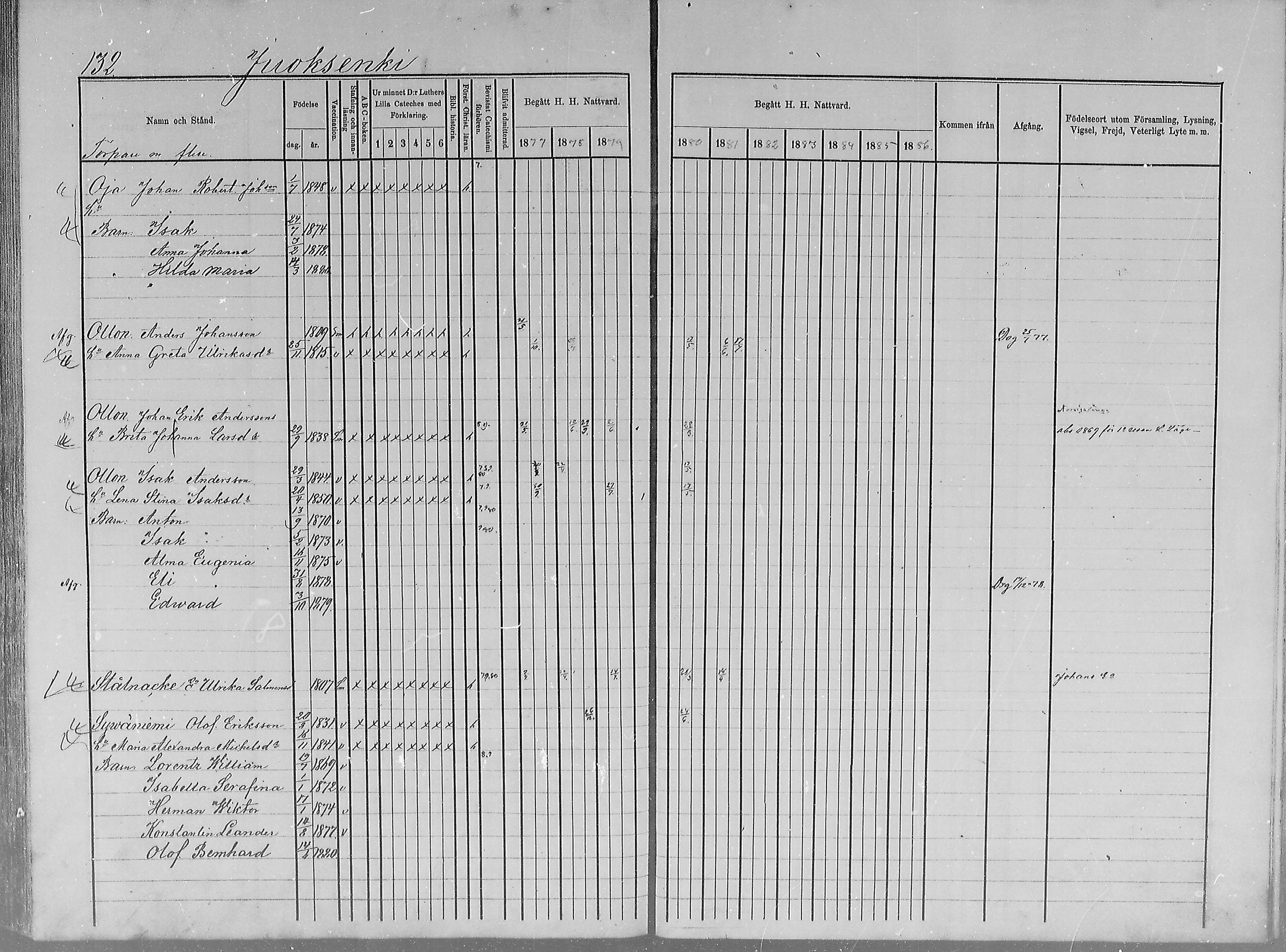 [ ../kirjat/Kirkonkirjat/turtola/rippikirja_1877-1881_mko6-10/kuvat/129.jpg ]