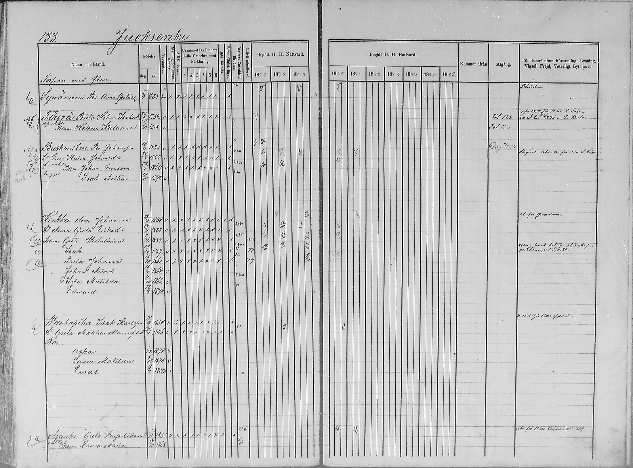 [ ../kirjat/Kirkonkirjat/turtola/rippikirja_1877-1881_mko6-10/kuvat/130.jpg ]