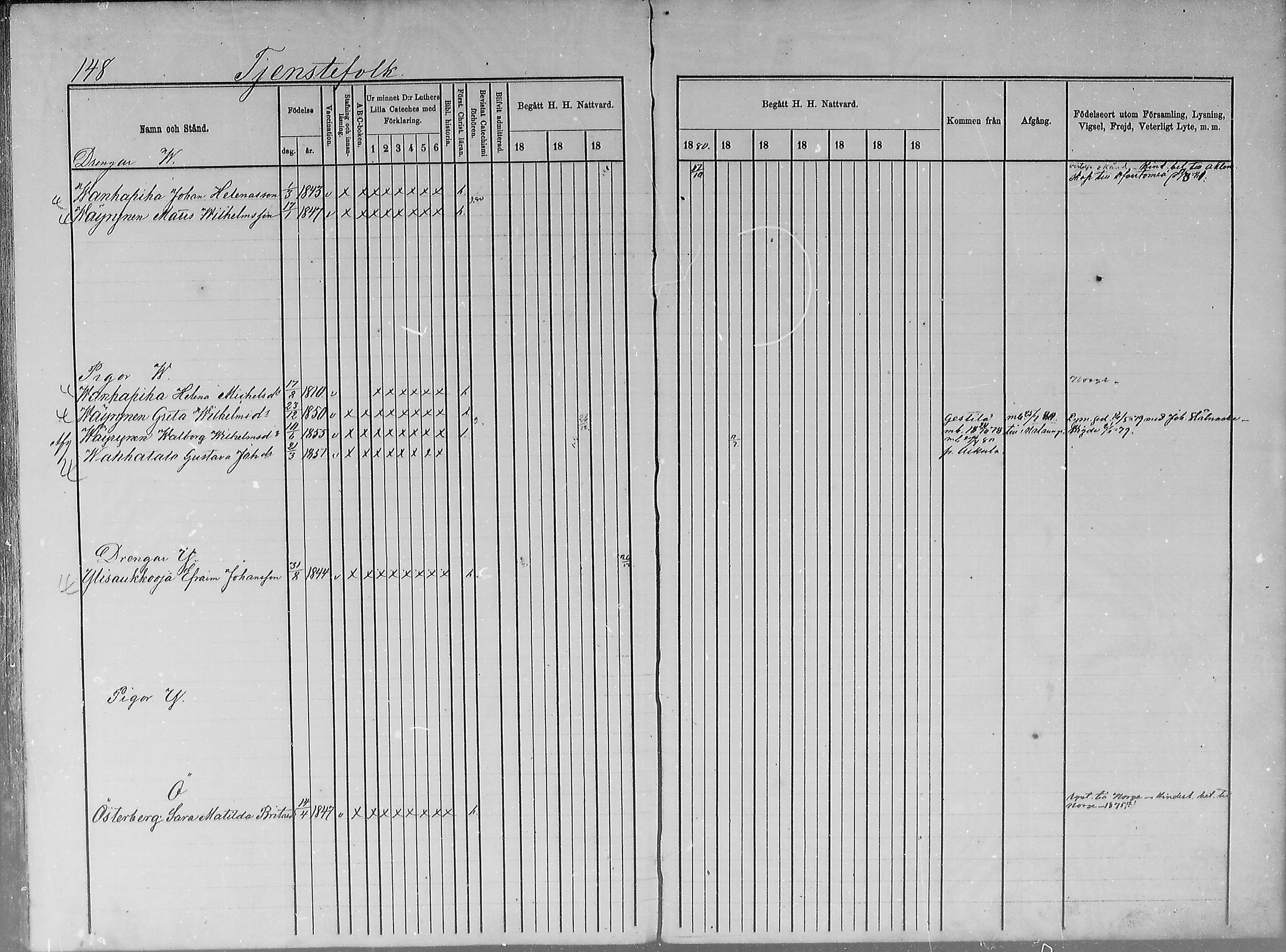 [ ../kirjat/Kirkonkirjat/turtola/rippikirja_1877-1881_mko6-10/kuvat/145.jpg ]