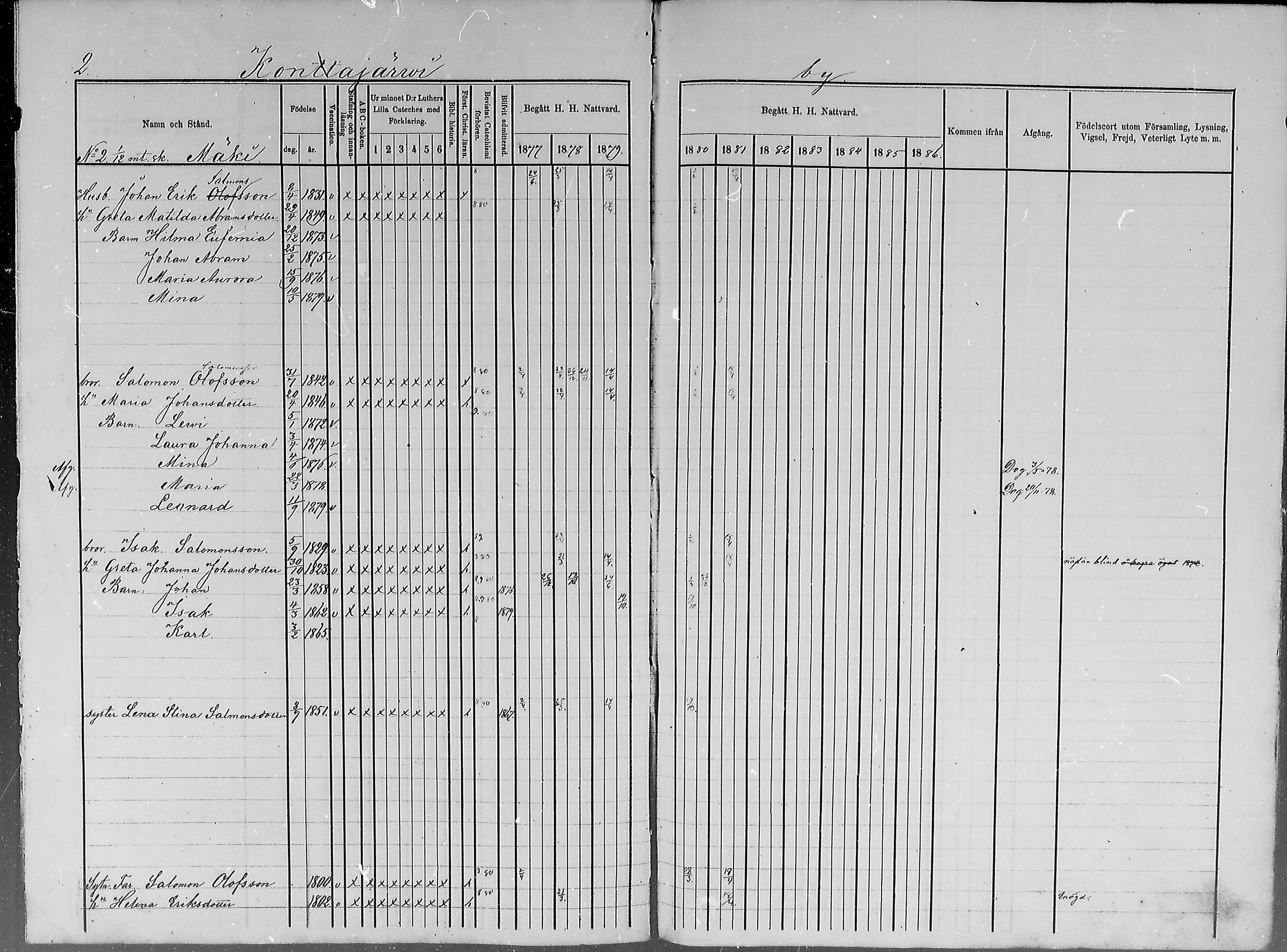 [ ../kirjat/Kirkonkirjat/turtola/rippikirja_1877-1881_mko6-10/kuvat/2.jpg ]
