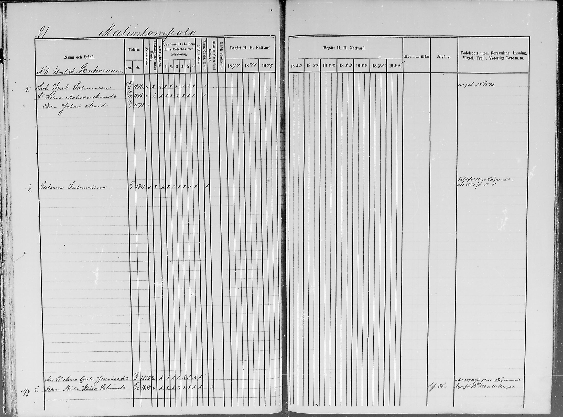 [ ../kirjat/Kirkonkirjat/turtola/rippikirja_1877-1881_mko6-10/kuvat/21.jpg ]
