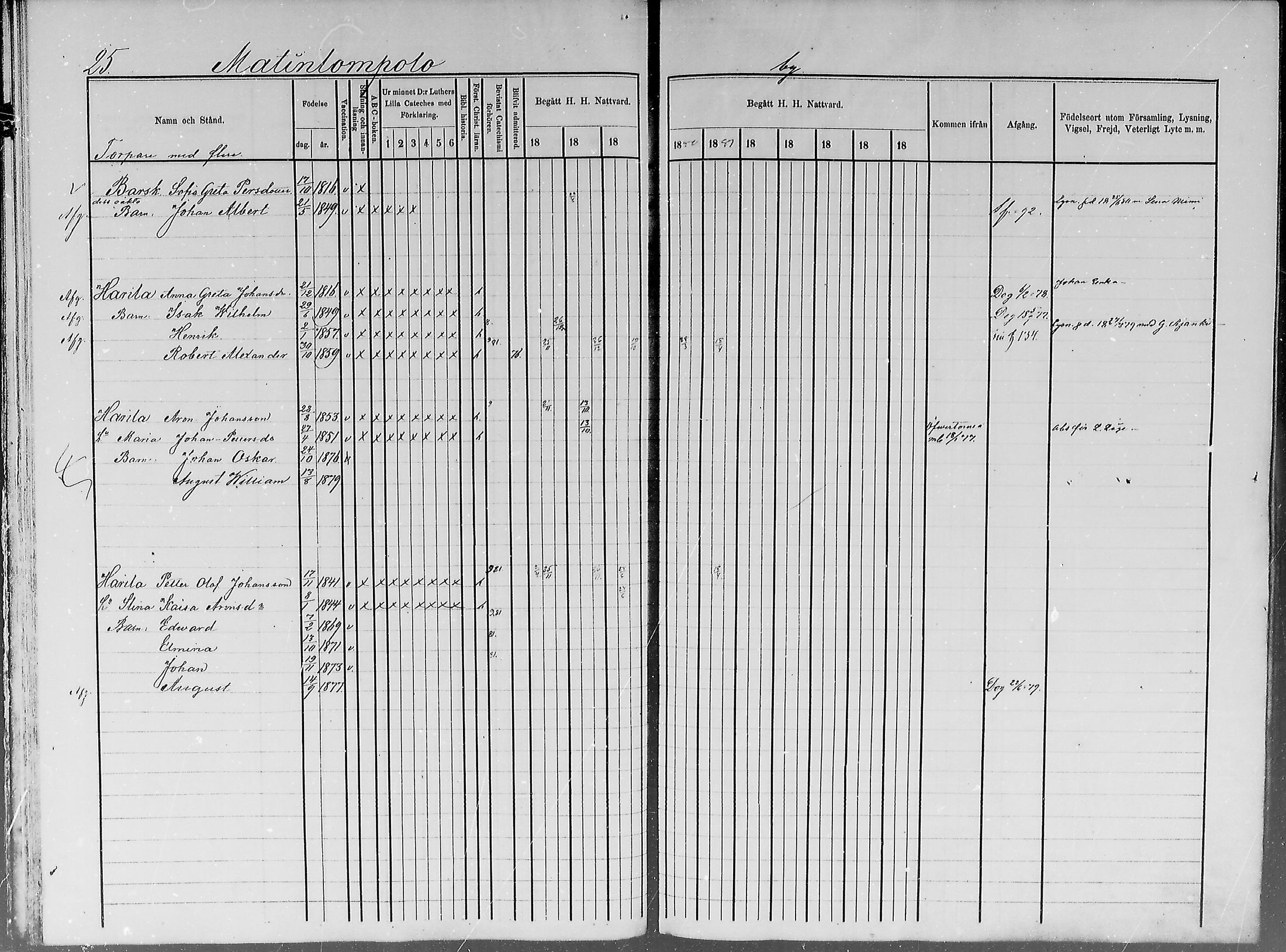 [ ../kirjat/Kirkonkirjat/turtola/rippikirja_1877-1881_mko6-10/kuvat/25.jpg ]