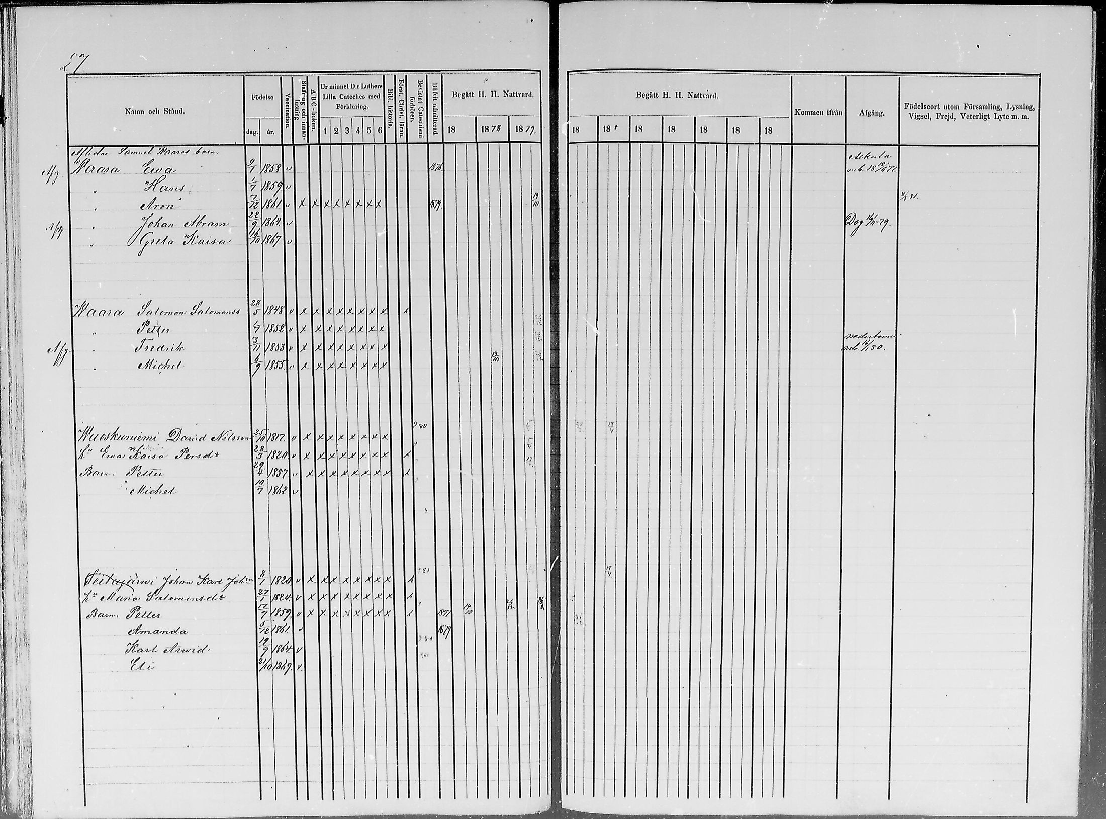[ ../kirjat/Kirkonkirjat/turtola/rippikirja_1877-1881_mko6-10/kuvat/27.jpg ]