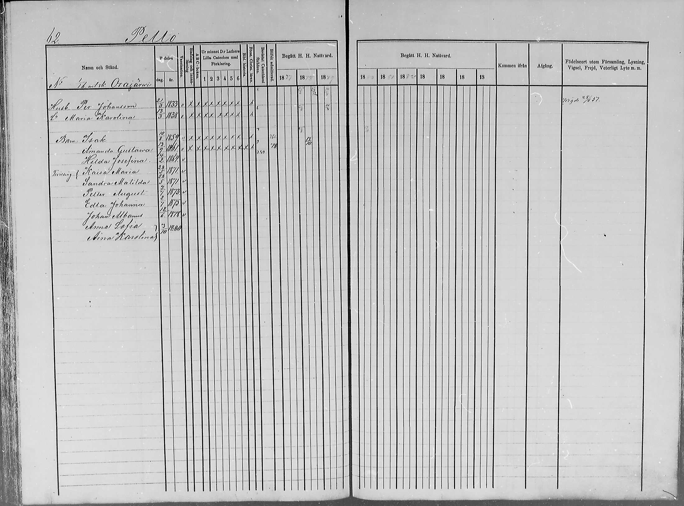 [ ../kirjat/Kirkonkirjat/turtola/rippikirja_1877-1881_mko6-10/kuvat/62.jpg ]