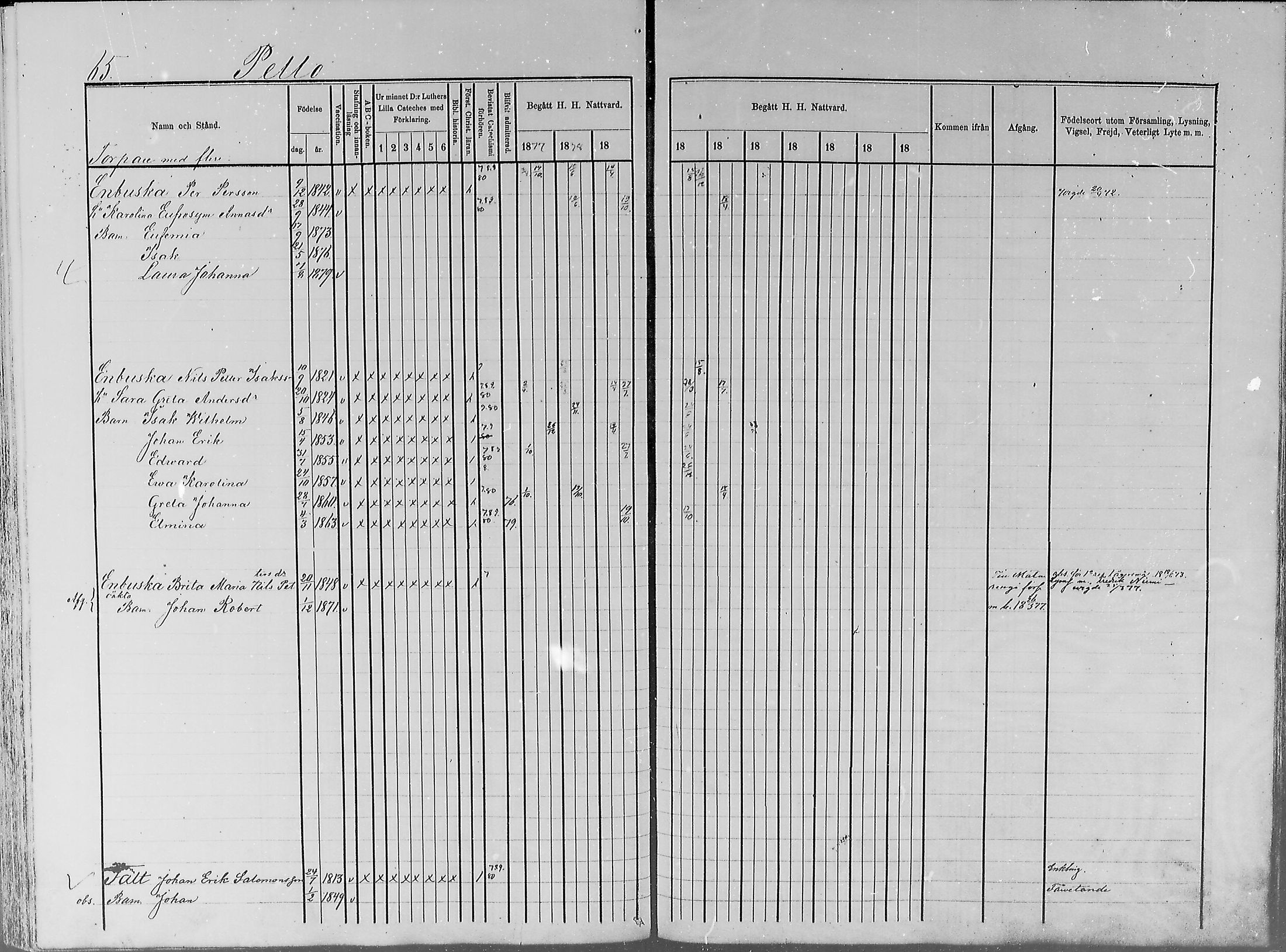 [ ../kirjat/Kirkonkirjat/turtola/rippikirja_1877-1881_mko6-10/kuvat/65.jpg ]