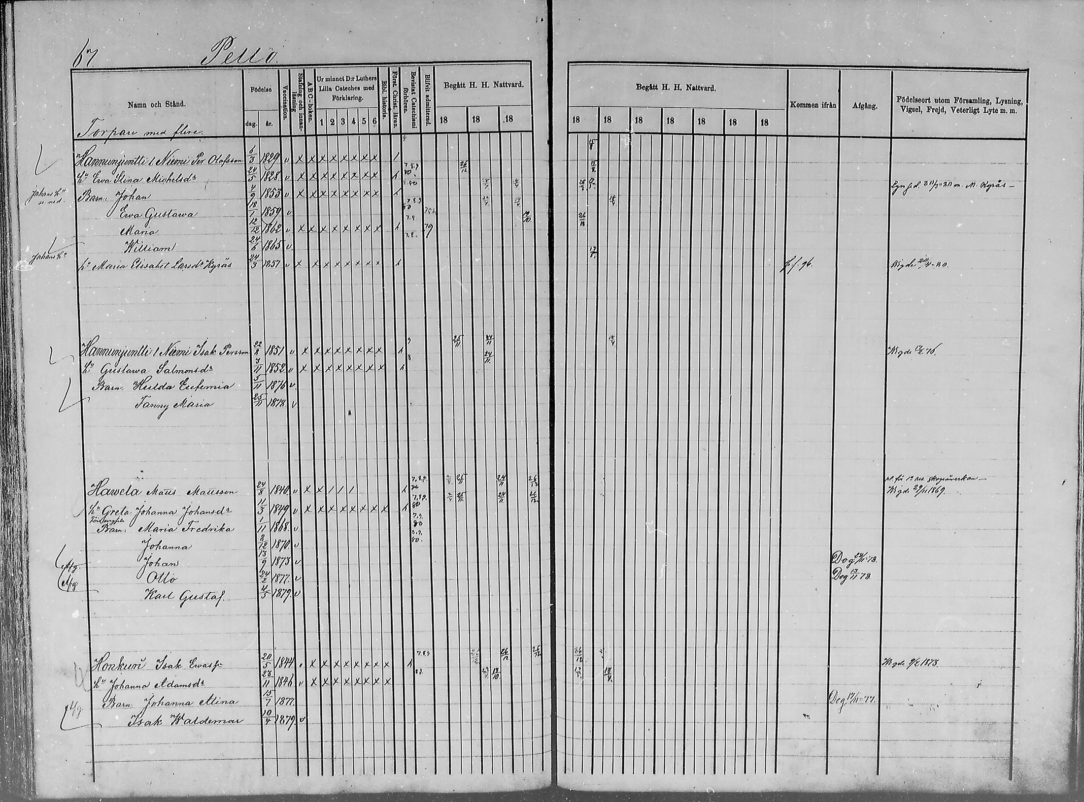 [ ../kirjat/Kirkonkirjat/turtola/rippikirja_1877-1881_mko6-10/kuvat/67.jpg ]
