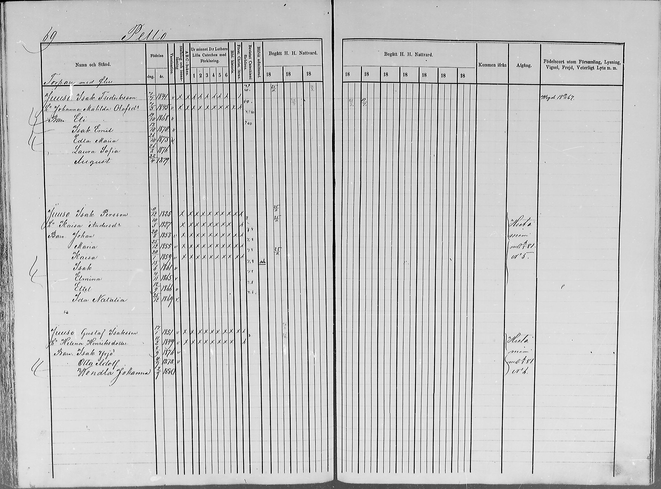 [ ../kirjat/Kirkonkirjat/turtola/rippikirja_1877-1881_mko6-10/kuvat/69.jpg ]
