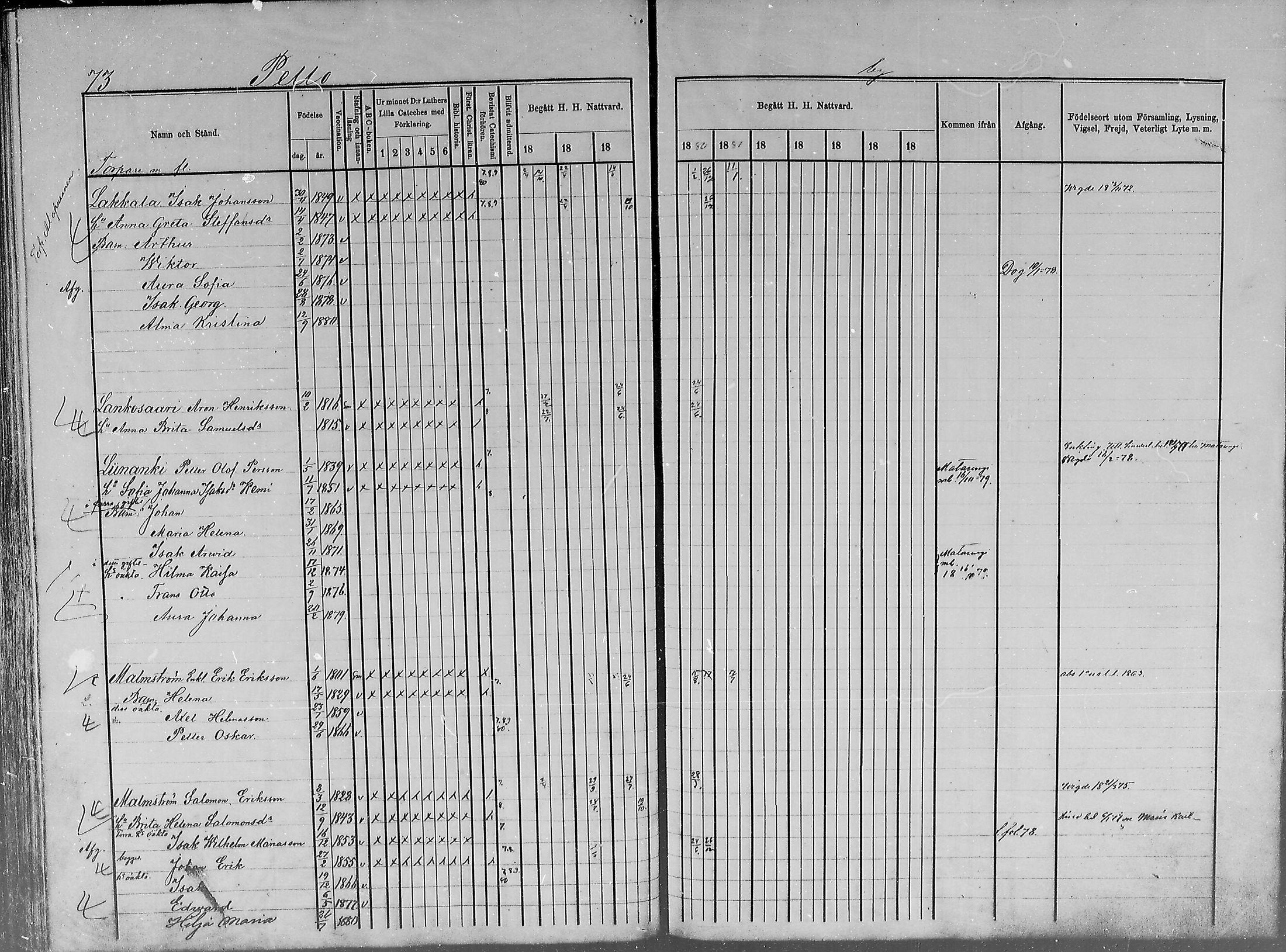 [ ../kirjat/Kirkonkirjat/turtola/rippikirja_1877-1881_mko6-10/kuvat/73.jpg ]
