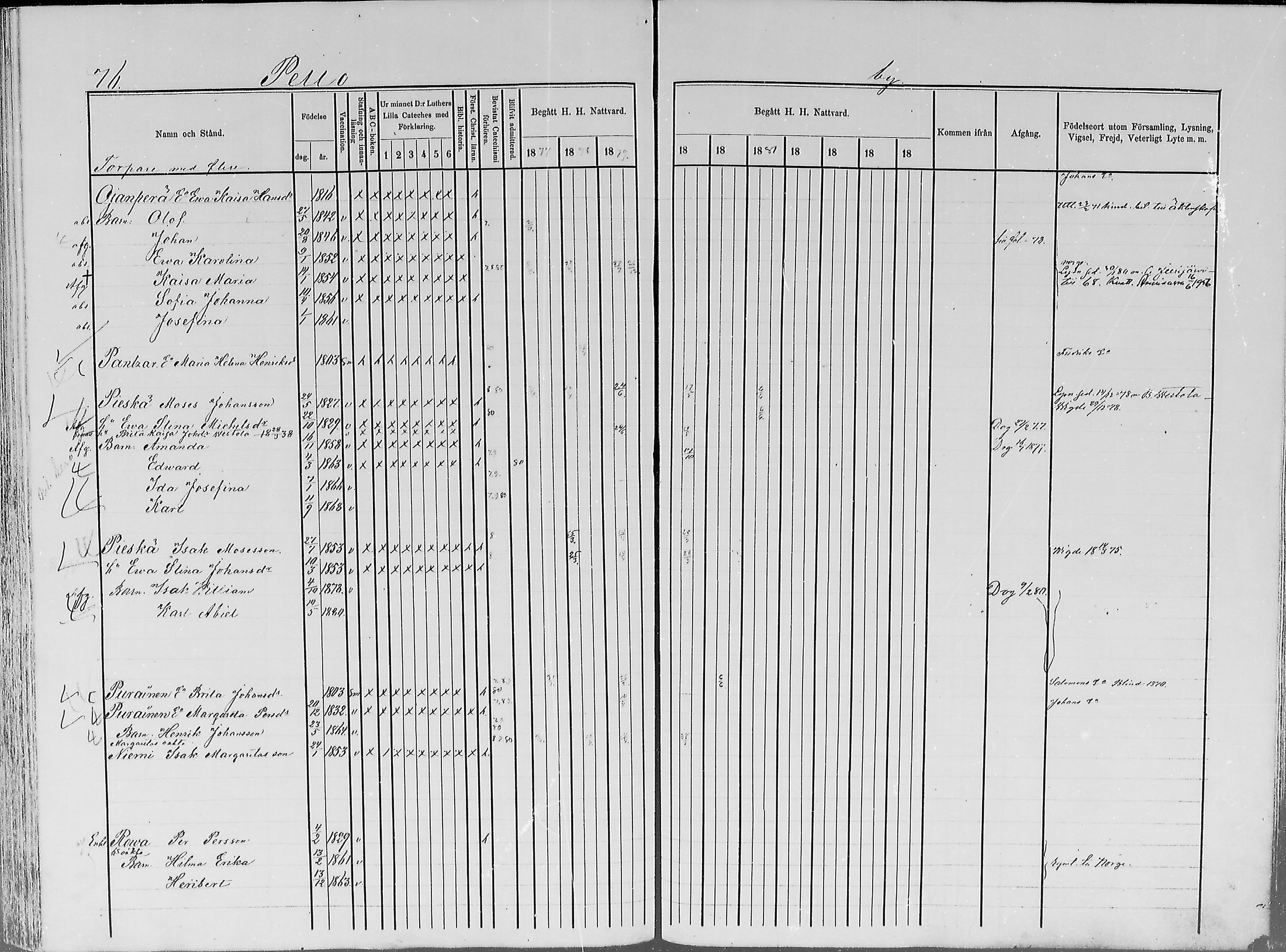 [ ../kirjat/Kirkonkirjat/turtola/rippikirja_1877-1881_mko6-10/kuvat/76.jpg ]