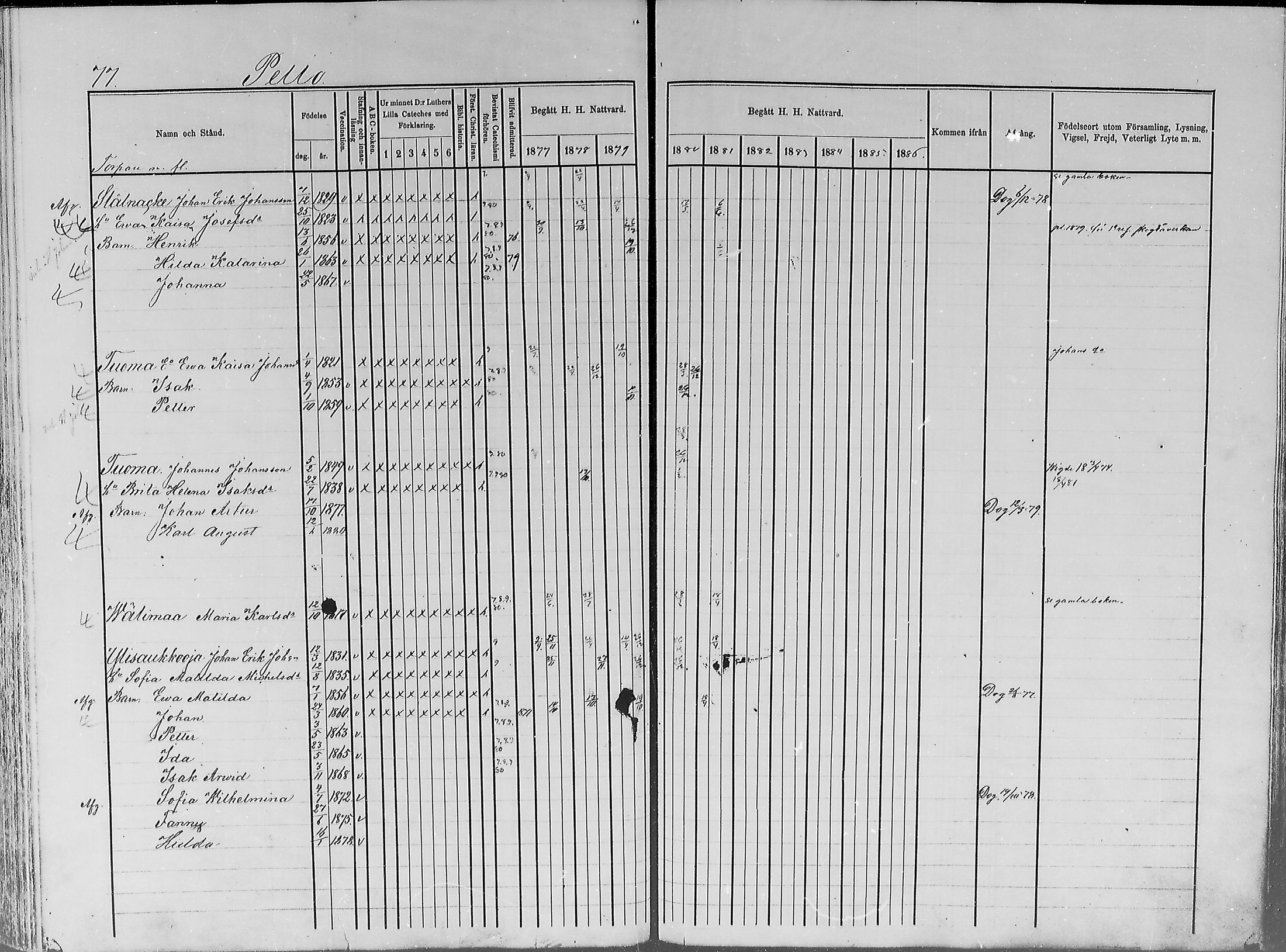 [ ../kirjat/Kirkonkirjat/turtola/rippikirja_1877-1881_mko6-10/kuvat/77.jpg ]